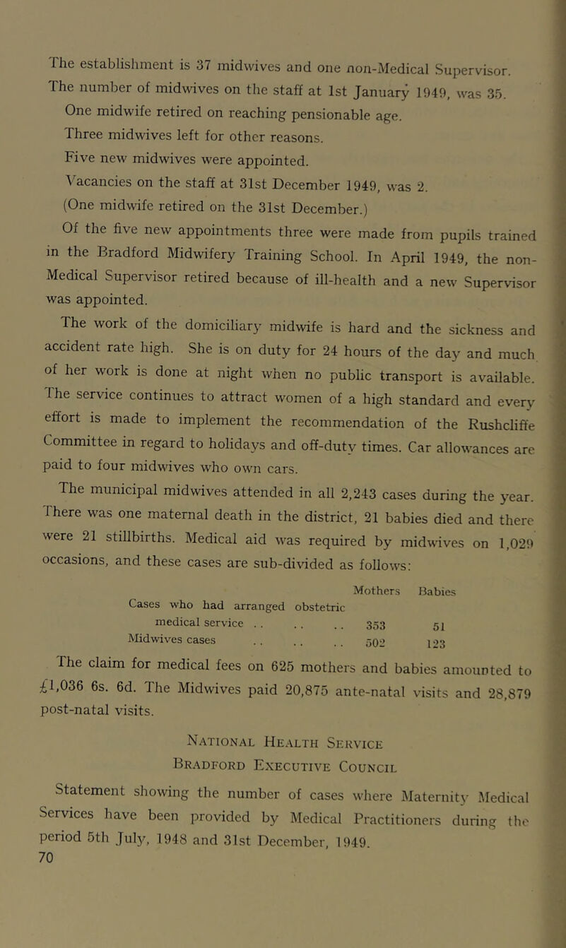 I he establishment is 37 midwives and one non-Medical Supervisor. The number of midwives on the staff at 1st January 1949, was 35. One midwife retired on reaching pensionable age. Three midwives left for other reasons. Five new midwives were appointed. Vacancies on the staff at 31st December 1949, was 2. (One midwife retired on the 31st December.) Of the five new appointments three were made from pupils trained m the Bradford Midwifery Training School. In April 1949, the non- Medical Supervisor retired because of ill-health and a new Supervisor was appointed. The work of the domiciliary midwife is hard and the sickness and accident rate high. She is on duty for 24 hours of the day and much of her work is done at night when no public transport is available. The service continues to attract women of a high standard and every effort is made to implement the recommendation of the Rushcliffe Committee in regard to holidays and off-duty times. Car allowances are paid to four midwives who own cars. The municipal midwives attended in all 2,243 cases during the year. There was one maternal death in the district, 21 babies died and there were 21 stillbirths. Medical aid was required by midwives on 1,029 occasions, and these cases are sub-divided as follows: Mothers Babies Cases who had arranged obstetric medical service .. .. .. 353 gj Midwives cases . . .. _ _ gQd r’3 The claim for medical fees on 625 mothers and babies amounted to £1,036 6s. 6d. The Midwives paid 20,875 ante-natal visits and 28,879 post-natal visits. National Health Service Bradford Executive Council Statement showing the number of cases where Maternity Medical Services have been provided by Medical Practitioners during the period 5th Juljq 1948 and 31st December, 1949.