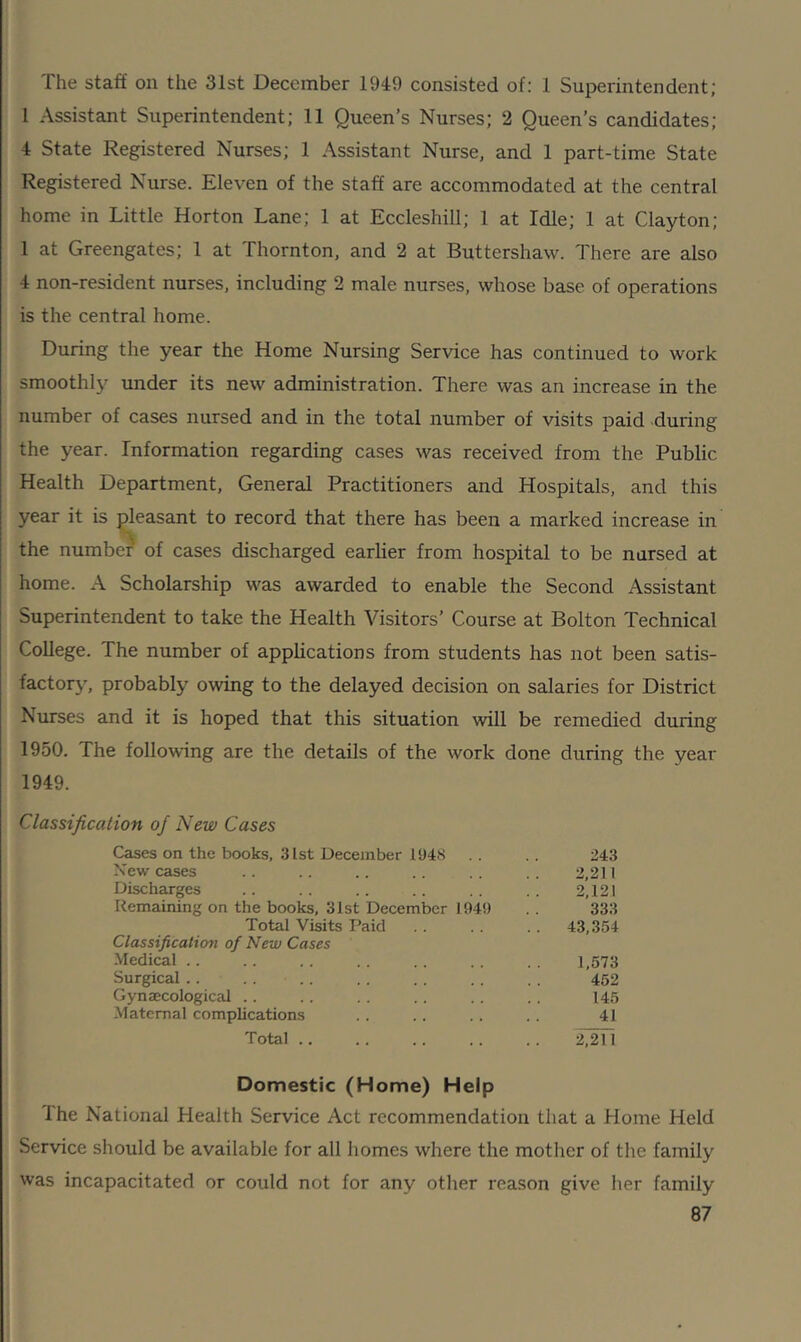 I he staff on the 31st December 1949 consisted of: 1 Superintendent; 1 Assistant Superintendent; 11 Queen’s Nurses; 2 Queen’s candidates; 4 State Registered Nurses; 1 Assistant Nurse, and 1 part-time State Registered Nurse. Eleven of the staff are accommodated at the central home in Little Horton Lane; 1 at Eccleshill; 1 at Idle; 1 at Clayton; 1 at Greengates; 1 at Thornton, and 2 at Buttershaw. There are also 4 non-resident nurses, including 2 male nurses, whose base of operations is the central home. During the year the Home Nursing Service has continued to work smoothly under its new administration. There was an increase in the number of cases nursed and in the total number of visits paid during the year. Information regarding cases was received from the Public Health Department, General Practitioners and Hospitals, and this year it is pleasant to record that there has been a marked increase in the number of cases discharged earlier from hospital to be nursed at home. A Scholarship was awarded to enable the Second Assistant Superintendent to take the Health Visitors’ Course at Bolton Technical College. The number of applications from students has not been satis- factory, probably owing to the delayed decision on salaries for District Nurses and it is hoped that this situation will be remedied during 1950. The following are the details of the work done during the year 1949. Classification of New Cases Cases on the books, 31st December 1948 . . 243 New cases 2,211 Discharges 2,121 Remaining on the books, 31st December 1949 333 Total Visits Paid .. 43,354 Classification of New Cases Medical .. 1,573 Surgical .... 452 Gynaecological .. 145 Maternal complications 41 Total .. 2,211 Domestic (Home) Help The National Health Service Act recommendation that a Home Held Service should be available for all homes where the mother of the family was incapacitated or could not for any other reason give her family