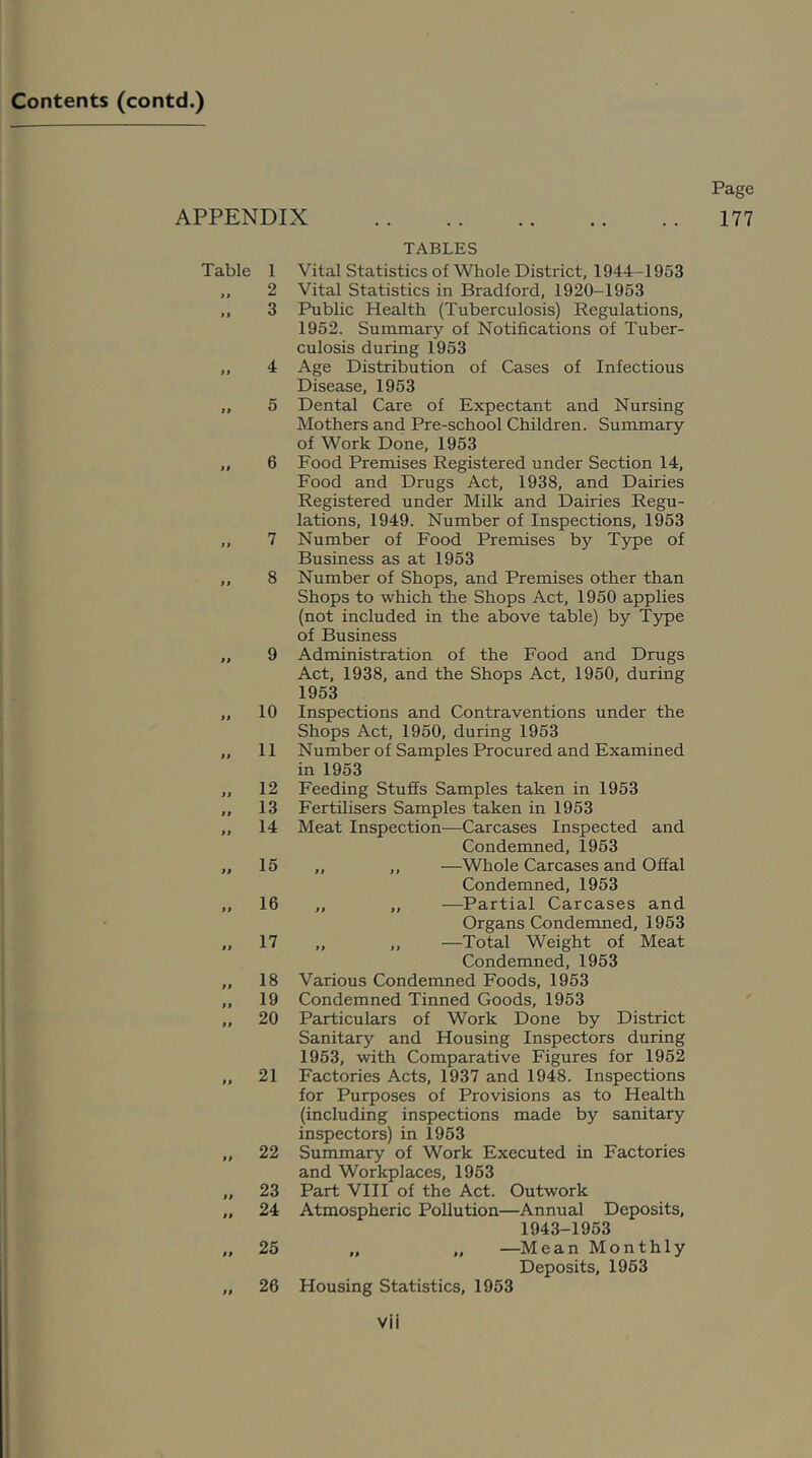 APPENDIX Page 177 Table 1 „ 2 „ 3 4 5 10 11 12 13 14 15 16 17 18 19 20 21 22 23 24 25 26 TABLES Vital Statistics of Whole District, 1944-1953 Vital Statistics in Bradford, 1920-1953 Public Health (Tuberculosis) Regulations, 1952. Summary of Notifications of Tuber- culosis during 1953 Age Distribution of Cases of Infectious Disease, 1953 Dental Care of Expectant and Nursing Mothers and Pre-school Children. Summary of Work Done, 1953 Food Premises Registered under Section 14, Food and Drugs Act, 1938, and Dairies Registered under Milk and Dairies Regu- lations, 1949. Number of Inspections, 1953 Number of Food Premises by Type of Business as at 1953 Number of Shops, and Premises other than Shops to which the Shops Act, 1950 applies (not included in the above table) by Type of Business Administration of the Food and Drugs Act, 1938, and the Shops Act, 1950, during 1953 Inspections and Contraventions under the Shops Act, 1950, during 1953 Number of Samples Procured and Examined in 1953 Feeding Stuffs Samples taken in 1953 Fertilisers Samples taken in 1953 Meat Inspection—Carcases Inspected and Condemned, 1953 „ „ —Whole Carcases and Offal Condemned, 1953 „ „ —Partial Carcases and Organs Condemned, 1953 „ ,, —Total Weight of Meat Condemned, 1953 Various Condemned Foods, 1953 Condemned Tinned Goods, 1953 Particulars of Work Done by District Sanitary and Housing Inspectors during 1953, with Comparative Figures for 1952 Factories Acts, 1937 and 1948. Inspections for Purposes of Provisions as to Health (including inspections made by sanitary inspectors) in 1953 Summary of Work Executed in Factories and Workplaces, 1953 Part VIII of the Act. Outwork Atmospheric Pollution—Annual Deposits, 1943-1953 „ „ —Mean Monthly Deposits, 1953 Housing Statistics, 1953