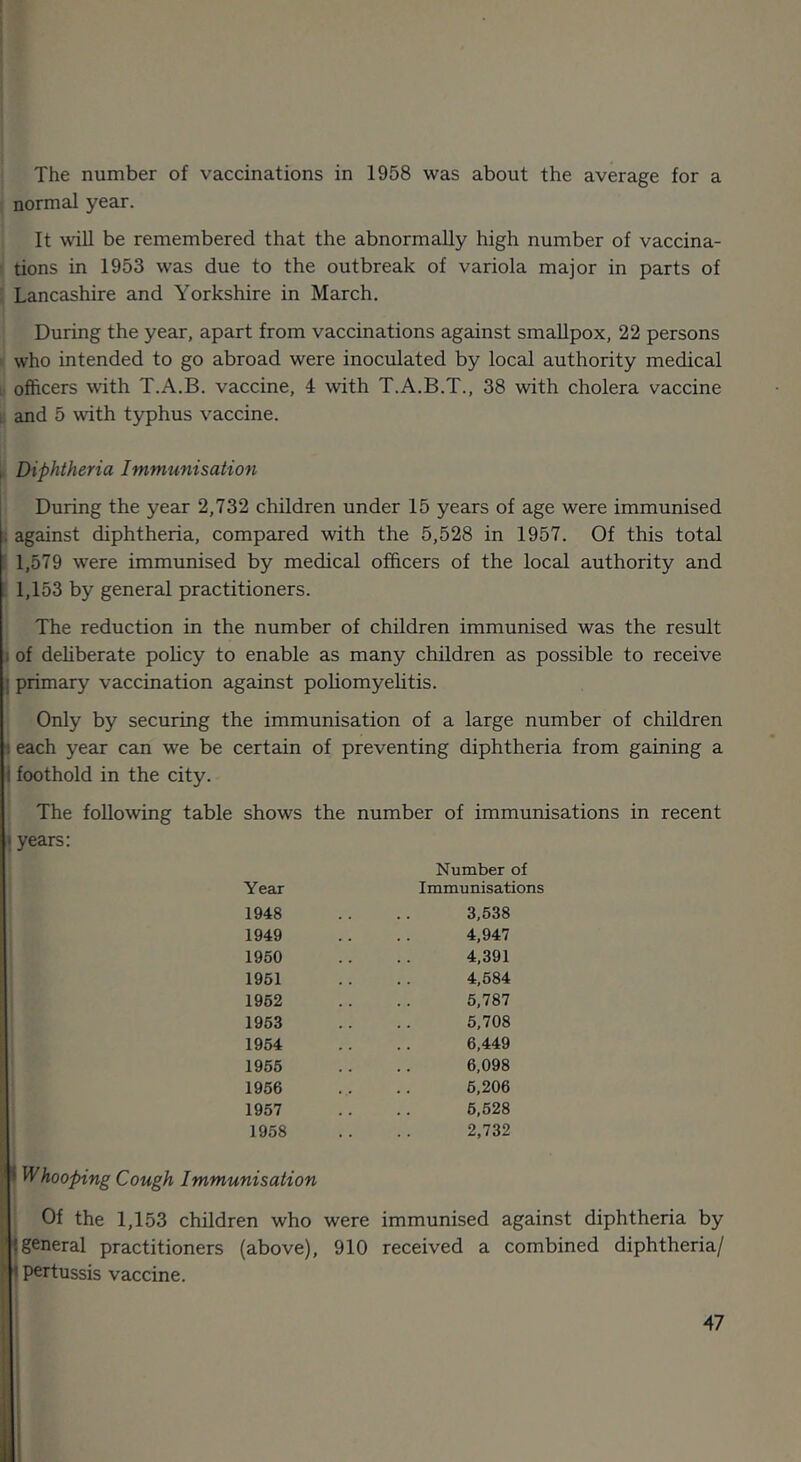 ! The number of vaccinations in 1958 was about the average for a I normal year. It will be remembered that the abnormally high number of vaccina- I tions in 1953 was due to the outbreak of variola major in parts of i Lancashire and Yorkshire in March. During the year, apart from vaccinations against smallpox, 22 persons ^ who intended to go abroad were inoculated by local authority medical u officers with T.A.B. vaccine, 4 with T.A.B.T., 38 with cholera vaccine ^ and 5 with typhus vaccine. ii Diphtheria Immunisation i' During the year 2,732 children under 15 years of age were immunised R against diphtheria, compared with the 5,528 in 1957. Of this total I 1,579 were immunised by medical officers of the local authority and 1,153 by general practitioners. : The reduction in the number of children immunised was the result i of deliberate policy to enable as many children as possible to receive j primary vaccination against poliomyelitis. i Only by securing the immunisation of a large number of children j each year can we be certain of preventing diphtheria from gaining a I foothold in the city. The following table shows the number of immunisations in recent J years; Number of Year I mmunisations 1948 3,538 1949 4,947 1950 4,391 1961 4,584 1962 5,787 1963 5,708 1954 6,449 1956 6,098 1956 6,206 1957 6,528 1958 2,732 Whooping Cough Immunisation Of the 1,153 children who were immunised against diphtheria by general practitioners (above), 910 received a combined diphtheria/ pertussis vaccine.