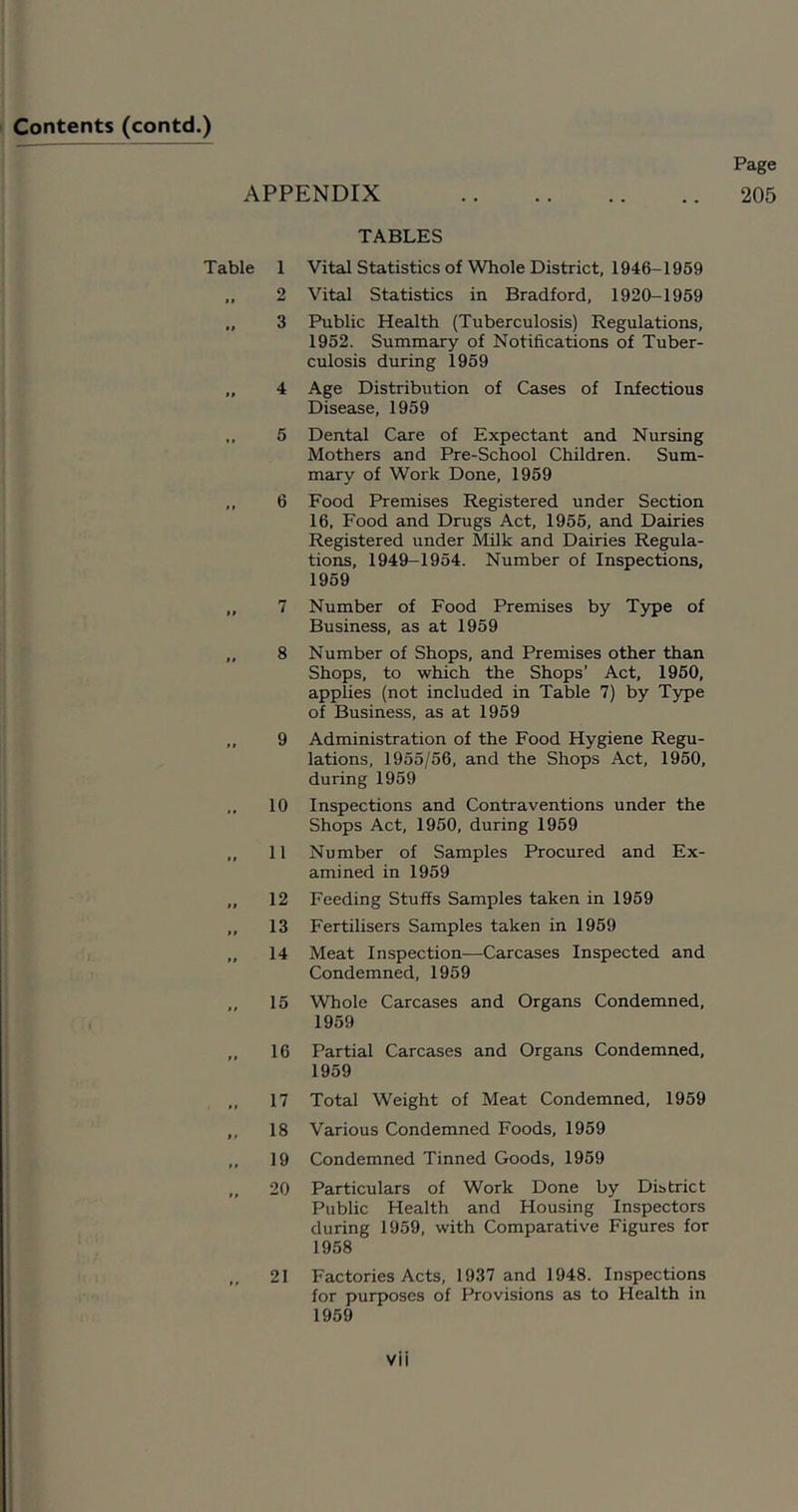 Page APPENDIX 205 Table 1 2 n 4 5 t > 6 I» 9 10 11 ft tt 12 13 14 f t 15 16 17 18 19 20 21 TABLES Vital Statistics of Whole District, 1946-1959 Vital Statistics in Bradford, 1920-1959 Public Health (Tuberculosis) Regulations, 1952. Summary of Notifications of Tuber- culosis during 1959 Age Distribution of Cases of Infectious Disease, 1959 Dental Care of Expectant and Nursing Mothers and Pre-School Children. Sum- mary of Work Done, 1959 Food Premises Registered under Section 16, Food and Drugs Act, 1955, and Dairies Registered under Milk and Dairies Regula- tions, 1949-1954. Number of Inspections, 1959 Number of Food Premises by Type of Business, as at 1959 Number of Shops, and Premises other than Shops, to which the Shops’ Act, 1950, apphes (not included in Table 7) by Type of Business, as at 1959 Administration of the Food Hygiene Regu- lations, 1955/56, and the Shops Act, 1950, during 1959 Inspections and Contraventions under the Shops Act, 1950, during 1959 Number of Samples Procured and Ex- amined in 1959 Feeding Stuffs Samples taken in 1959 Fertilisers Samples taken in 1959 Meat Inspection—Carcases Inspected and Condemned, 1959 Whole Carcases and Organs Condemned, 1959 Partial Carcases and Organs Condemned, 1959 Total Weight of Meat Condemned, 1959 Various Condemned Foods, 1959 Condemned Tinned Goods, 1959 Particulars of Work Done by District Public Health and Housing Inspectors during 1959, with Comparative Figures for 1958 Factories Acts, 1937 and 1948. Inspections for purposes of Provisions as to Health in 1959