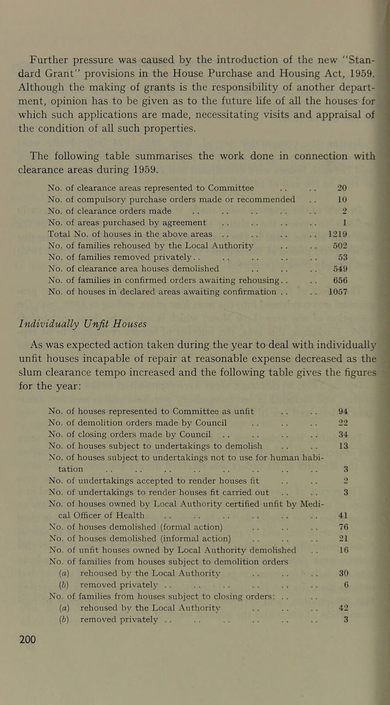 Further pressure was caused by the introduction of the new “Stan- dard Grant” provisions in the House Purchase and Housing Act, 1959. Although the making of grants is the responsibility of another depart- ment, opinion has to be given as to the future life of all the houses for which such applications are made, necessitating visits and appraisal of the condition of all such properties. The following table summarises the work done in connection with clearance areas during 1959. No. of clearance areas represented to Committee .. .. 20 No. of compulsory purchase orders made or recommended .. 10 No. of clearance orders made .. .. .. .. .. 2 No. of areas purchased by agreement .. .. . . .. 1 Total No. of houses in the above areas .. .. .. . . 1219 No. of families rehoused by the Local Authority .. .. 502 No. of families removed privately. . . . .. .. .. 53 No. of clearance area houses demolished .. .. .. 549 No. of families in confirmed orders awaiting rehousing.. .. 656 No. of houses in declared areas awaiting confirmation .. .. 1057 Individually Unfit Houses As was expected action taken during the year to deal with individually unfit houses incapable of repair at reasonable expense decreased as the slum clearance tempo increased and the following table gives the figures for the year: No. of houses represented to Committee as unfit .. .. 94 No. of demolition orders made by Council . . . . . . 22 No. of closing orders made by Council .. .. . . .. 34 No. of houses subject to undertakings to demolish . . .. 13 No. of houses subject to undertakings not to use for human habi- tation .. .. .. .. .. . . .. .. 3 No. of undertakings accepted to render houses fit .. .. 2 No. of undertakings to render houses fit carried out . . . . 3 No. of houses owned by Local Authority certified unfit by Medi- cal Officer of Health . . . . .. .. . . .. 41 No. of houses demolished (formal action) .. .. .. 76 No. of houses demolished (informal action) . . . . .. 21 No. of unfit houses owned by Local Authority demolished .. 16 No. of families from houses subject to demolition orders («) rehoused by the Local Authority . . . . . . 30 [b) removed privately .. .. .. . . .. . . 6 No. of families from houses subject to closing orders: .. {a) rehoused by the Local Authority .. .. .. 42 [b] removed privately .. .. . . .. .. .. 3