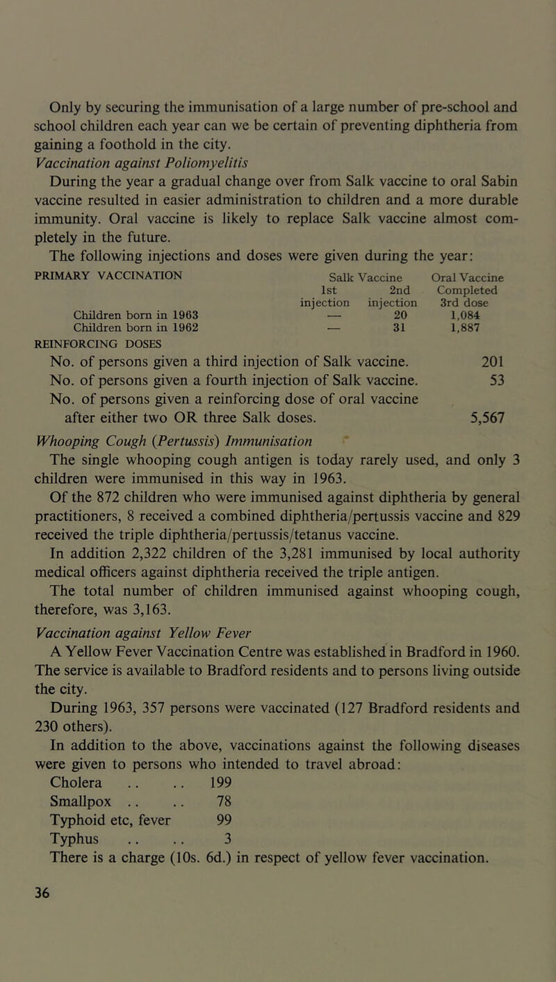 Only by securing the immunisation of a large number of pre-school and school children each year can we be certain of preventing diphtheria from gaining a foothold in the city. Vaccination against Poliomyelitis During the year a gradual change over from Salk vaccine to oral Sabin vaccine resulted in easier administration to children and a more durable immunity. Oral vaccine is likely to replace Salk vaccine almost com- pletely in the future. The following injections and doses were given during the year: PRIMARY VACCINATION Salk Vaccine 1st 2nd injection injection Children bom in 1963 — 20 Children born in 1962 •— 31 REINFORCING DOSES No. of persons given a third injection of Salk vaccine. No. of persons given a fourth injection of Salk vaccine. No. of persons given a reinforcing dose of oral vaccine after either two OR three Salk doses. Oral Vaccine Completed 3rd dose 1,084 1,887 201 53 5,567 Whooping Cough (Pertussis) Immunisation The single whooping cough antigen is today rarely used, and only 3 children were immunised in this way in 1963. Of the 872 children who were immunised against diphtheria by general practitioners, 8 received a combined diphtheria/pertussis vaccine and 829 received the triple diphtheria/pertussis/tetanus vaccine. In addition 2,322 children of the 3,281 immunised by local authority medical officers against diphtheria received the triple antigen. The total number of children immunised against whooping cough, therefore, was 3,163. Vaccination against Yellow Fever A Yellow Fever Vaccination Centre was established in Bradford in 1960. The service is available to Bradford residents and to persons living outside the city. During 1963, 357 persons were vaccinated (127 Bradford residents and 230 others). In addition to the above, vaccinations against the following diseases were given to persons who intended to travel abroad: Cholera .. .. 199 Smallpox .. .. 78 Typhoid etc, fever 99 Typhus .. .. 3 There is a charge (10s. 6d.) in respect of yellow fever vaccination.