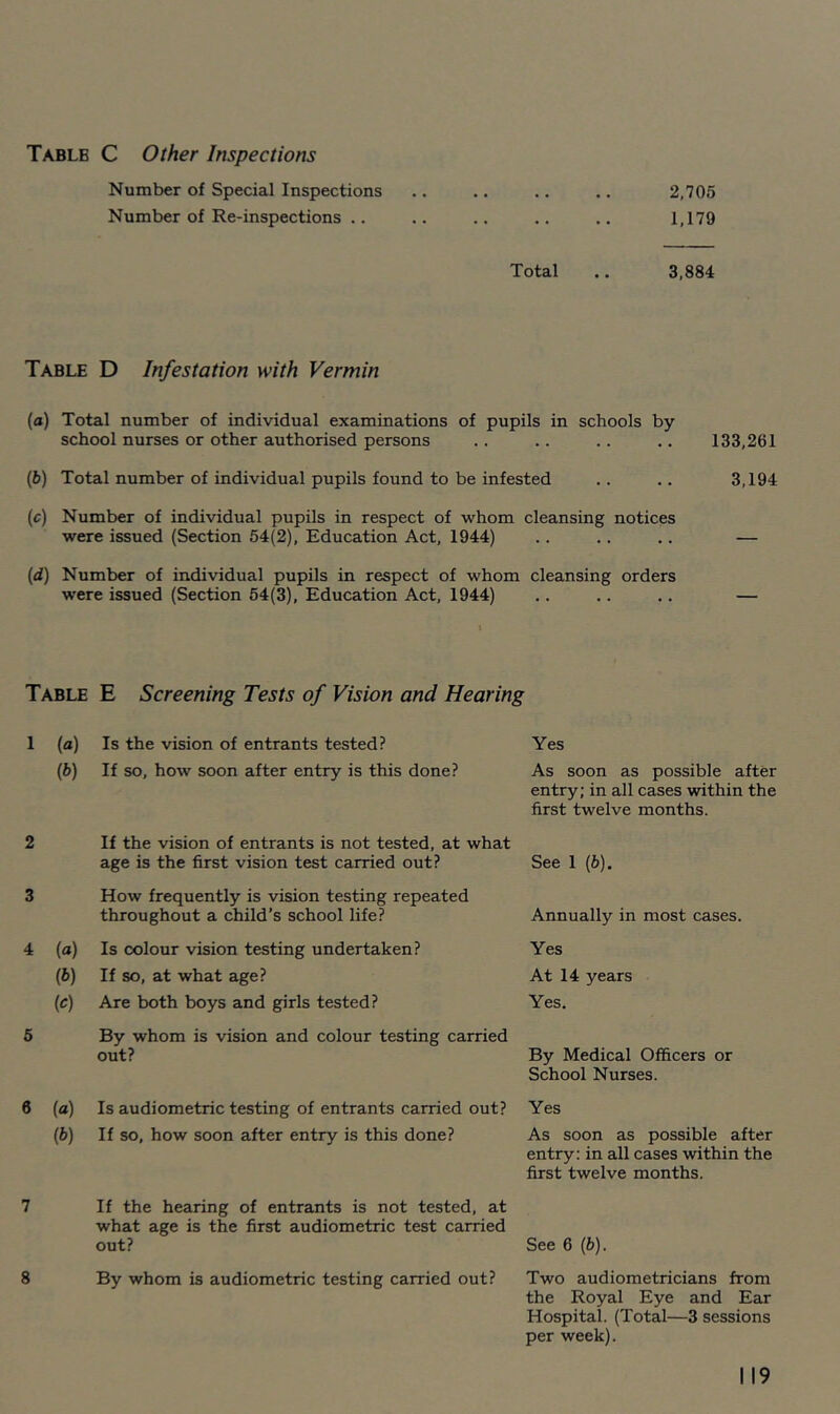 Table C Other Inspections Number of Special Inspections .. .. .. ., 2,705 Number of Re-inspections .. .. .. .. .. 1,179 Total .. 3,884 Table D Infestation with Vermin (а) Total number of individual examinations of pupils in schools by school nurses or other authorised persons .. .. .. .. 133,261 (б) Total number of individual pupils found to be infested .. .. 3,194 (c) Number of individual pupils in respect of whom cleansing notices were issued (Section 54(2), Education Act, 1944) .. .. .. — id) Number of individual pupils in respect of whom cleansing orders were issued (Section 54(3), Education Act, 1944) .. .. .. — Table E Screening Tests of Vision and Hearing 1 (a) (b) 4 (a) (6) {C) 5 6 (a) (b) Is the vision of entrants tested? Yes If so, how soon after entry is this done? As soon as possible after entry; in all cases within the first twelve months. If the vision of entrants is not tested, at what age is the first vision test carried out? See 1 (6). How frequently is vision testing repeated throughout a child’s school life? Annually in most cases. Is colour vision testing undertaken? If so, at what age? Are both boys and girls tested? Yes At 14 years Yes. By whom is vision and colour testing carried out? By Medical Officers or School Nurses. Is audiometric testing of entrants carried out? Yes If so, how soon after entry is this done? As soon as possible after entry; in all cases within the first twelve months. 7 8 If the hearing of entrants is not tested, at what age is the first audiometric test carried out? See 6 (b). By whom is audiometric testing carried out? Two audiometricians from the Royal Eye and Ear Hospital. (Total—3 sessions per week).