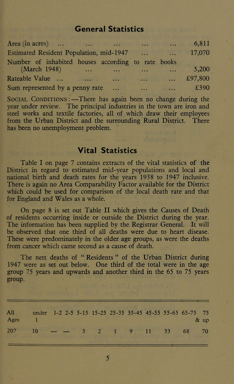 General Statistics Area (in acres) Estimated Resident Population, mid-1947 Number of inhabited houses according to rate books 6,811 17,070 (March 1948) Rateable Value ... Sum represented by a penny rate £97,800 £390 5,200 Social Conditions:—There has again been no change during the year under review. The principal industries in the town are iron and steel works and textile factories, all of which draw their employees from the Urban District and the surrounding Rural District. There has been no unemployment problem. Vital Statistics Table I on page 7 contains extracts of the vital statistics of the District in regard to estimated mid-year populations and local and national birth and death rates for the years 1938 to 1947 inclusive. There is again no Area Comparability Factor available for the District which could be used for comparison of the local death rate and that for England and Wales as a whole. On page 8 is set out Table II which gives the Causes of Death of residents occurring inside or outside the District during the year. The information has been supplied by the Registrar General. It will be observed that one third of all deaths were due to heart disease. These were predominately in the older age groups, as were the deaths from cancer which came second as a cause of death. The nett deaths of “ Residents ” of the Urban District during 1947 were as set out below. One third of the total were in the age group 75 years and upwards and another third in the 65 to 75 years group. All under 1-2 2-5 5-15 15-25 25-35 35-45 45-55 55-65 65-75 75 Ages 1 & up 207 10 — — 3 2 1 9 11 33 68 70