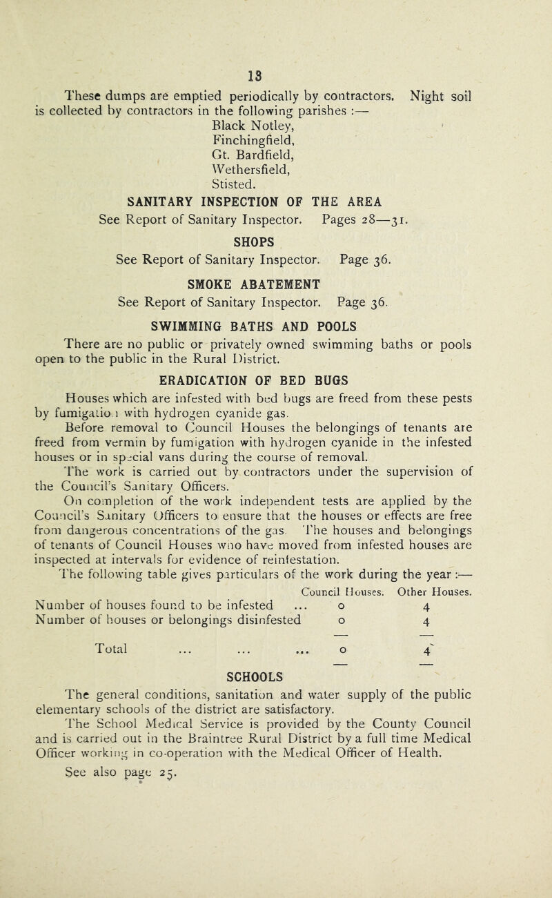 These dumps are emptied periodically by contractors. Night soil is collected by contractors in the following parishes :— Black Notley, Finchingfield, Gt. Bardfield, Wethersfield, Stisted. SANITARY INSPECTION OF THE AREA See Report of Sanitary Inspector. Pages 28—31. SHOPS See Report of Sanitary Inspector. Page 36, SMOKE ABATEMENT See Report of Sanitary Inspector. Page 36. SWIMMING BATHS AND POOLS There are no public or privately owned swimming baths or pools open to the public in the Rural District. ERADICATION OF BED BUGS Houses which are infested with bed bugs are freed from these pests by fumigalio.i with hydrogen cyanide gas. Before removal to Council Houses the belongings of tenants are freed from vermin by fumigation with hydrogen cyanide in the infested houses or in special vans during the course of removal. 'rhe work is carried out by contractors under the supervision of the Council's Sanitary Officers. On completion of the work independent tests are applied by the Council’s Sanitary Officers to ensure that the houses or effects are free from dangerous concentrations of the gas. The houses and belongings of tenants of Council Houses wno have moved from infested houses are inspected at intervals for evidence of reintestation. The following table gives particulars of the work during the year :— Council Houses. Other Houses. Number of houses found to be infested ... o 4 Number of houses or belongings disinfested o 4 Total ... ... o 4 SCHOOLS The general conditions, sanitation and water supply of the public elementary schools of the district are satisfactory. The School Medical Service is provided by the County Council and is carried out in the Braintree Rural District by a full time Medical Officer working in co-operation with the Medical Officer of Health. See also page 23.