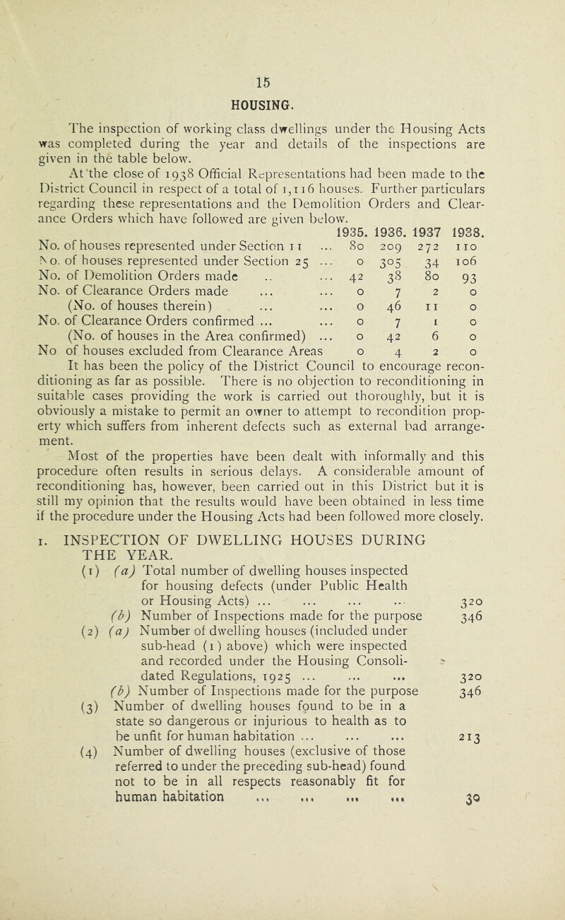 HOUSING. The inspection of working class dwellings under the Housing Acts was completed during the year and details of the inspections are given in the table below. At the close of 1938 Official Representations had been made to the District Council in respect of a total of i,ti6 houses. Further particulars regarding these representations and the Demolition Orders and Clear- ance Orders which have followed are given below. 1935. 1936. 1937 1938. No. of houses represented under Section ii 80 209 272 110 .^o. of houses represented under Section 25 ... 0 305 34 106 No. of Demolition Orders made 42 38 80 93 No. of Clearance Orders made 0 7 2 0 (No. of houses therein) 0 46 11 0 No. of Clearance Orders confirmed ... 0 7 1 0 (No. of houses in the Area confirmed) ... 0 42 6 0 No of houses excluded from Clearance Areas 0 4 2 0 It has been the policy of the District Council to encourage recon- ditioning as far as possible. There is no objection to reconditioning in suitable cases providing the work is carried out thoroughly, but it is obviously a mistake to permit an owner to attempt to recondition prop- erty which suffers from inherent defects such as external bad arrange- ment. Most of the properties have been dealt with informally and this procedure often results in serious delays. A considerable amount of reconditioning has, however, been carried out in this District but it is still my opinion that the results would have been obtained in less time if the procedure under the Housing Acts had been followed more closely. I. INSPECTION OF DWELLING HOUSES DURING THE YEAR. (t) (a) Total number of dwelling houses inspected for housing defects (under Public Health or Housing Acts) ... ... ... 320 (b) Number of Inspections made for the purpose 346 (2) (a) Number of dwelling houses (included under sub-head (1) above) which were inspected and recorded under the Housing Consoli- dated Regulations, 1925 ... ... ... 320 (b) Number of Inspections made for the purpose 346 (3) Number of dwelling houses found to be in a state so dangerous or injurious to health as to be unfit for human habitation ... ... ... 213 (4) Number of dwelling houses (exclusive of those referred to under the preceding sub-head) found not to be in all respects reasonably fit for human habitation ... 30