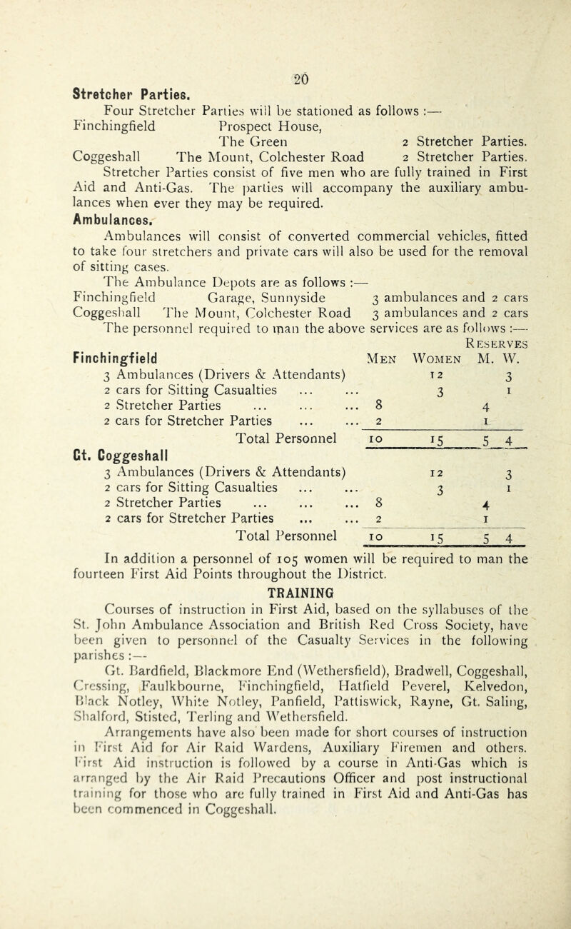 Stretcher Parties. Four Stretcher Parlies will be stationed as follows :— Finchingfield Prospect House, The Green 2 Stretcher Parties. Coggeshall The Mount, Colchester Road 2 Stretcher Parties. Stretcher Parties consist of five men who are fully trained in First Aid and Anti-Gas. The ))arties will accompany the auxiliary ambu- lances when ever they may be required. Ambulances. Ambulances will consist of converted commercial vehicles, fitted to take four stretchers and private cars will also be used for the removal of sitting cases. The Ambulance Depots are as follows ;— Finchingfield Garage, Sunnyside 3 ambulances and 2 cars Coggeshall The Mount, Colchester Road 3 ambulances and 2 cars The personnel required to man the above services are as follows :— Reserves Finchingfield Men Women M. W. 3 Ambulances (Drivers & Attendants) 12 3 2 cars for .Sitting Casualties 3 I 2 Stretcher Parties 8 4 2 cars for Stretcher Parties 2 I Total Personnel 10 15 .S 4 Gt. Coggeshall 3 Ambulances (Drivers & Attendants) 12 3 2 cars for Sitting Casualties 3 I 2 Stretcher Parties 8 4 2 cars for Stretcher Parties 2 I Total Personnel 10 15 5 4 In addition a personnel of 105 women will be required to man the fourteen Pfirst Aid Points throughout the District. TRAINING Courses of instruction in First Aid, based on the syllabuses of the St. John Ambulance Association and British Red Cross Society, have been given to personnel of the Casualty Services in the following parishes :— Gt. Bardfield, Blackmore Pind (Wethersfield), Bradwell, Coggeshall, Crossing, Faulkbourne, Finchingfield, Hatfield Peverel, Kelvedon, Black Notley, White Notley, Panfield, Pattiswick, Rayne, Gt. Saling, Shalford, Stistcd, Terling and Wethersfield. Arrangements have also been made for short courses of instruction in I'irst Aid for Air Raid Wardens, Auxiliary P'iremen and others. l‘'irst Aid instruction is followed by a course in Anti-Gas which is arranged by the Air Raid l^recautions Officer and post instructional training for those who are fully trained in Fir.st Aid and Anti-Gas has been commenced in Coggeshall.