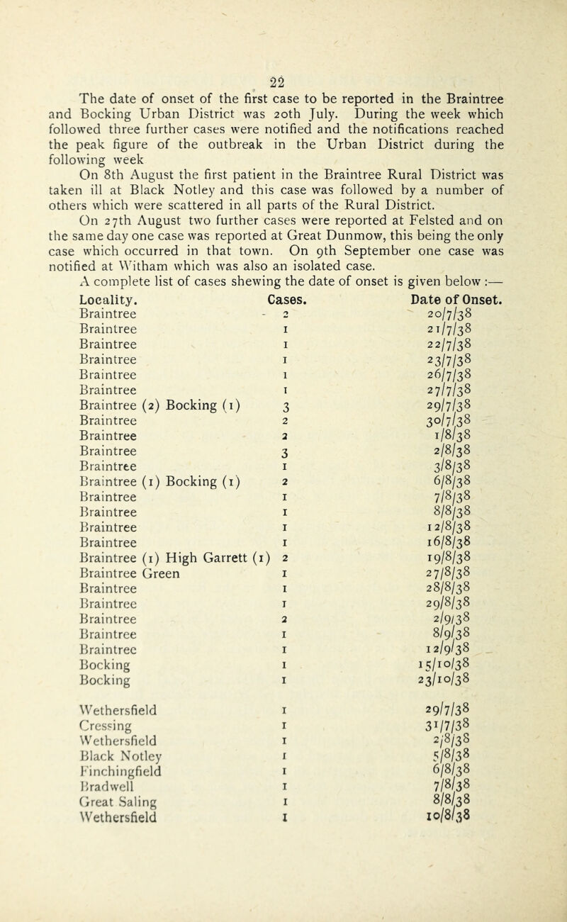 The date of onset of the first case to be reported in the Braintree and Booking Urban District was 20th July. During the week which followed three further cases were notified and the notifications reached the peak figure of the outbreak in the Urban District during the following week On 8th August the first patient in the Braintree Rural District was taken ill at Black Notley and this case was followed by a number of others which were scattered in all parts of the Rural District. On 27th August two further cases were reported at Felsted and on the same day one case was reported at Great Dunmow, this being the only case which occurred in that town. On 9th September one case was notified at Witham which was also an isolated case. A complete list of cases shewing the date of onset is given below Locality. Cases. Date of Onset Braintree 'y 20/7/38 Braintree I 21/7/38 Braintree I 22/7/38 Braintree I 23/7/38 Braintree 1 26/7/38 Braintree 1 27/7/38 Braintree (2) Booking (i) 3 29/7/38 Braintree 2 30/7 38 ' Braintree 2 1/8/38 Braintree 3 2/8/38 Braintree I 3/8/38 Braintree (i) Booking (i) 2 6/8/38 Braintree I 7/8/38 Braintree I 8/8/38 Braintree I 12/8/38 Braintree I 16/8/38 Braintree (i) High Garrett (i) 2 19/8/38 Braintree Green I 27/8/38 Braintree I 28/8/38 Ikaintree T 29/8/38 Braintree 2 2/9/38 Braintree I 8/9/38 Braintree I 12/9/38 Booking I 15/10/38 Booking I 23/10/38 Wethersfield I 29/7/38 Crossing I 31/7/38 Wethersfield I 2/8/38 Black Notley I 5/8/38 h'inchingfield I 6/8/38 Brad well I 7/838 Great Saling I 8/838 Wethersfield I 10/8/38
