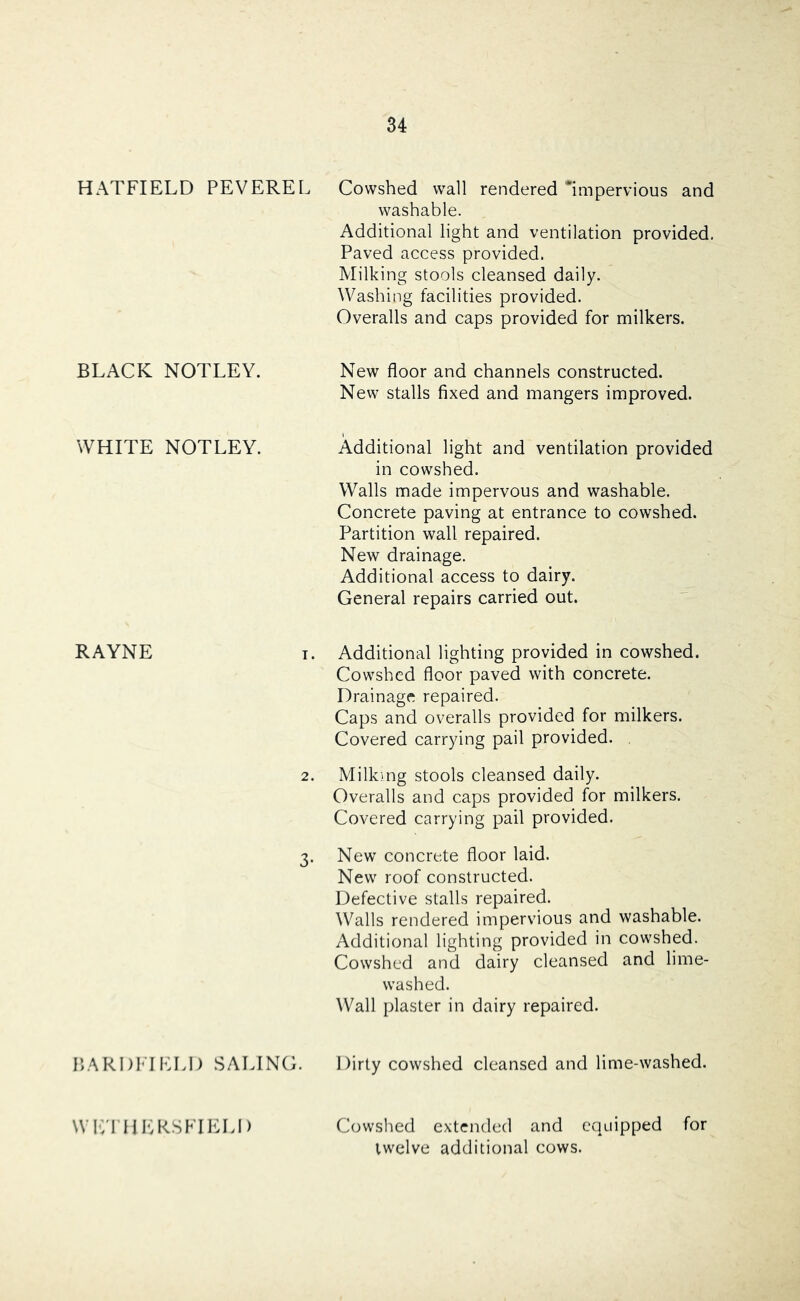 HATFIELD PEVEREL Cowshed wall rendered “impervious and washable. Additional light and ventilation provided. Paved access provided. Milking stools cleansed daily. Washing facilities provided. Overalls and caps provided for milkers. BLACK NOTLEY. New floor and channels constructed. New stalls fixed and mangers improved. WHITE NOTLEY. Additional light and ventilation provided in cowshed. Walls made impervous and washable. Concrete paving at entrance to cowshed. Partition wall repaired. New drainage. Additional access to dairy. General repairs carried out. RAYNE T. Additional lighting provided in cowshed. Cowshed floor paved with concrete. Drainage repaired. Caps and overalls provided for milkers. Covered carrying pail provided. 2. Milking stools cleansed daily. Overalls and caps provided for milkers. Covered carrying pail provided. 3- New concrete floor laid. New roof constructed. Defective stalls repaired. Walls rendered impervious and washable. Additional lighting provided in cowshed. Cowshed and dairy cleansed and lime- washed. Wall plaster in dairy repaired. BARDMELD SALINC. Dirty cowshed cleansed and lime-washed. WIC'l HEKSKIELI) Cowshed extended and equipped for twelve additional cows.