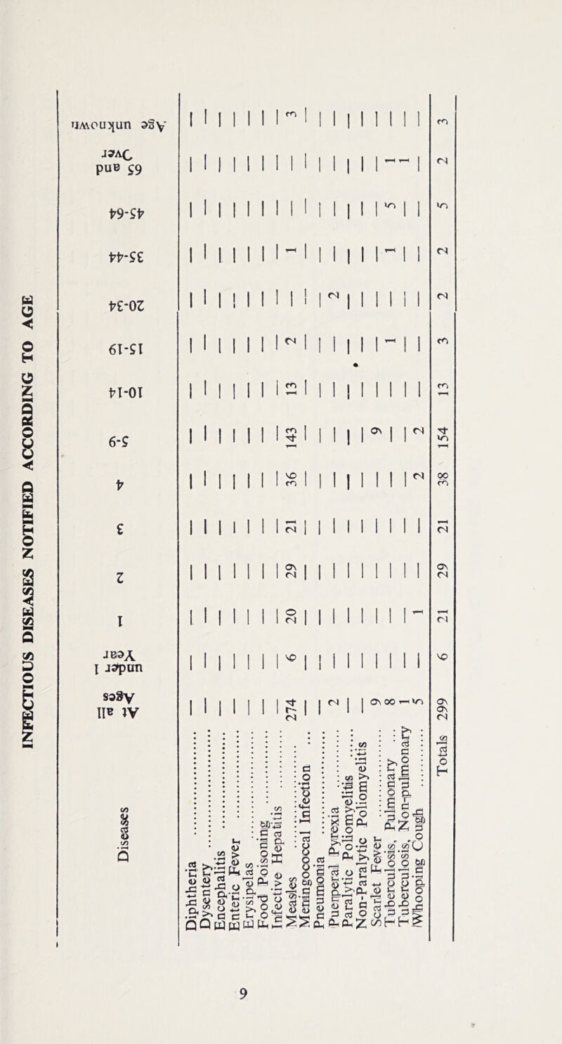 UMOu^jun a'Sy JSfAC puB 59 n-Si n-oz 61-SI I’l-Ol JB^A I japan sa8v IIB IV c/) ♦ <N I rr\ I I o^ 00 ^ V-) Ih >-l O (JA - Q Q ^ Oh pH ►S m »o CS rl m NO (On ON </3 *-> d H