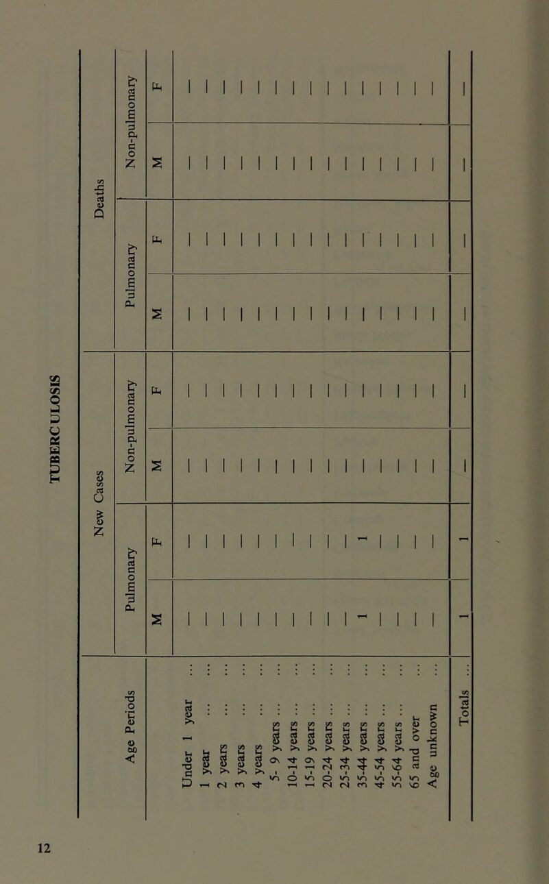 TUBERCULOSIS o Q 6 % z S' a o p D, I C o Z S' rt c o e 3 cu § 0 B 3 a 1 c o Z Ph Ph cd C o 6 3 a PP U) •o O 'C w a u 00 < I I I I I I I I I I I I I I I I I I I I I I I I I I I I I I I I I I r i I I I I I I I I I I I I I I I I I I I I I I I I I I I I I I M I I I I I I I I I I I I 1 I I I I I I I ^ I I I I I I I I I I I I I I I CA (/) u u U« U( Ui W > CS o 0) o u o 4> >> >> >. >< •o On c VO o o »A «/> w-> cs VO c o c c p V bO <