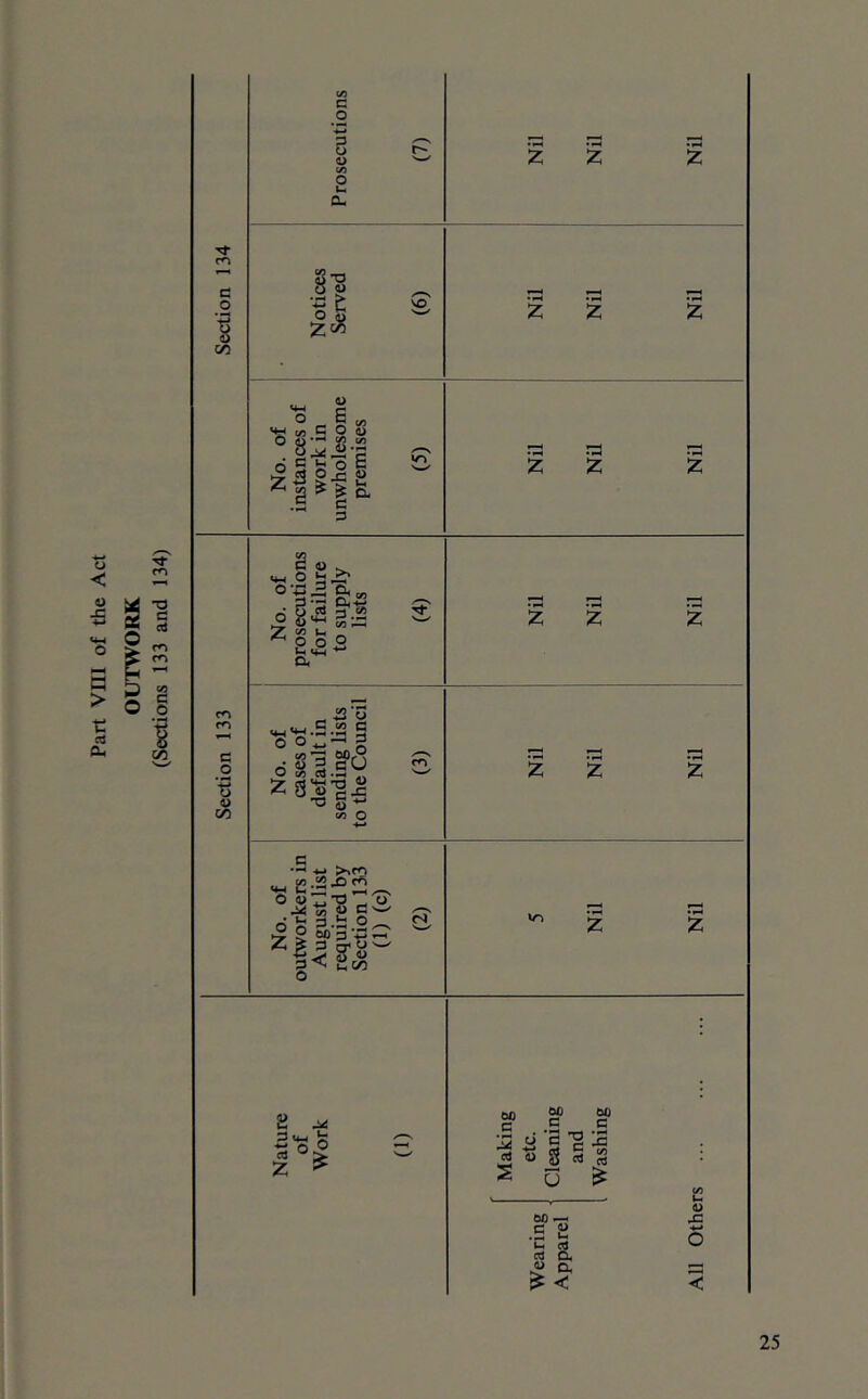 Part Vni of the Act OUTWORK (Sections 133 and 134) cn C o CO c o a> o S VO c/) a> 6 „ c o « .§5S| ^ g ^ I a - § m C o a> CO V7 • i S.2 G ® •<-» 2 il “'3 rt T3 ^ 3JJ d-^ CO O -u >»fO «« o V - ^ S £' ^ *-• 3 hi O .2 S Ms'f!; 2< 2co o 3t4-, ^ « °> ■7 ^ 60 M 60 c .S S ^ tJ c ’3 ja I«s § ?§ s o ^ 00 ^ C 4> *U cd Cd di 4> a ^ < • »^ 'Z. z z z z • w^ z u 4=