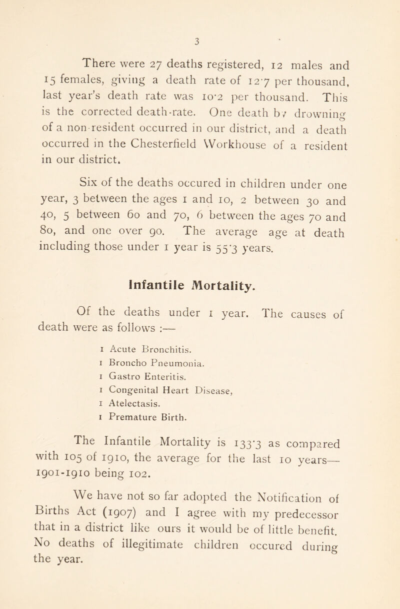 There were 27 deaths registered, 12 males and 15 females, giving a death rate of 127 per thousand, last year’s death rate was 10-2 per thousand. This is the corrected death-rate. One death by drownino- of a non-resident occurred in our district, and a death occurred in the Chesterfield Workhouse of a resident in our district. Six of the deaths occured in children under one year, 3 between the ages i and 10, 2 between 30 and 40, 5 between 60 and 70, 6 between the ages 70 and 80, and one over 90. The average age at death including those under i year is 55*3 years. Infantile Mortality. Of the deaths under i year. The causes of death were as follows I Acute Bronchitis. I Broncho Pneumonia. I Gastro Enteritis. I Congenital Heart Disease, I Atelectasis. I Premature Birth. The Infantile Mortality is 133*3 as compared with 105 of 1910, the average for the last 10 years 1901-1910 being 102. We have not so far adopted the Notification of Births Act (1907) and I agree with my predecessor that in a district like ours it would be of little benefit. No deaths of illegitimate children occured during the year.