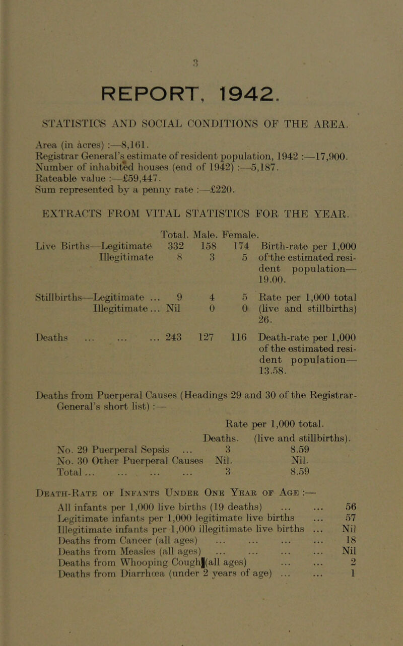 REPORT, 1942. STATISTICS AND SOCIAL CONDITIONS OF THE AREA. Area (in acres) :—8,101. Registrar General’s estimate of resident population, 1942 :—17,900. Number of inhabited houses (end of 1942) :—5,187. Rateable value :—£59,447. Sum represented by a penny rate :—£220. EXTRACTS FROM VITAL STA’ITSTICS FOR THE YEAR. Total. Male. Female. Live Births—Legitimate 332 158 174 Birth-rate per 1,000 Illegitimate 8 Stillbirths—Legitimate ... 9 Illegitimate... Nil Deaths 3 4 0 of*the estimated resi- dent population— 19.00. 5 Rate per 1,000 total 0 (Uve and stillbirths) 26. ... 243 127 116 Death-rate per 1,000 of the estimated resi- dent population— 13.58. Deaths from Puerperal Causes (Headings 29 and 30 of the Registrar- General’s short list) :— Rate per 1,000 total. Deaths. (live and stillbirths). No. 29 Puerperal Sepsis ... 3 No. 30 Other Puerperal Causes Nil. Total 3 8.59 Nil. 8.59 De.4TH-Rate of Imf.vnts Under One Year of Age :— All infants per 1,000 live births (19 deaths) 56 Ix-gitimate infants per 1,000 legitimate live births ... 57 Illegitimate infants per 1,000 illegitimate live births ... Nil Deaths from Cancer (all ages) ... ... ... ... 18 Deaths from Measles (all ages) ... ... Nil Deaths from Whooping Cough|(a]l ages) 2 Deaths from Diarrhoea (under 2 years of age) 1