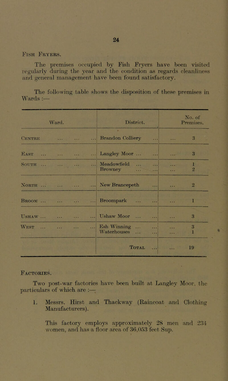 Fish Fryers. Tlie premises occupied by Fisli Fryers have been visited legularly dui'iug the year and the condition as regards cleanliness and general management have been found satisfactoiy. The following table shows the disposition of these premises in Wards :— No. of Ward. District. Premises. Centre Brandon Colliery .3 East Langley Moor ... .3 South ... Meadowfield Browney 1 2 North ... New Brancepeth 2 Broom ... Broorapark 1 USHAW ... Ushaw Moor ... .3 West ... Esh Winning ... 3 Waterhouses ... 1 Total 19 Factories. Two post-war factories have been built at Langley Moor, the particulars of which are :—; 1. Messrs. Hirst and Thackway (Raincoat and Clothing Manufacturers). This factory employs approximately 28 men a.nd 2.‘11 women, and has a floor area of 3f),0.53 feet Suj).