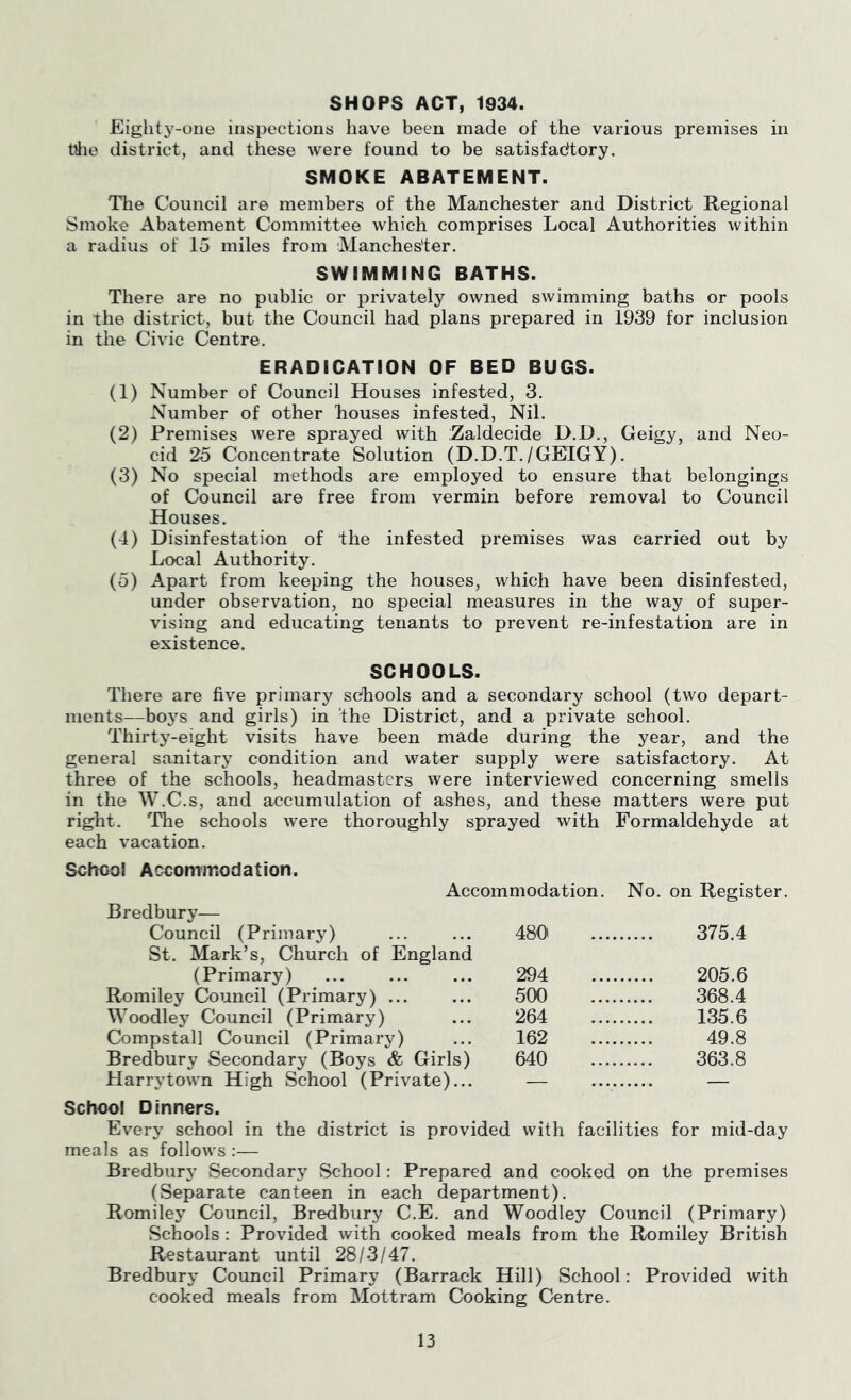 SHOPS ACT, 1934. Eighty-one inspections have been made of the various premises in tdie district, and these were found to be satisfadtory. SMOKE ABATEMENT. The Council are members of the Manchester and District Regional Smoke Abatement Committee which comprises Local Authorities within a radius of 15 miles from Manchester. SWIMMING BATHS. There are no public or privately owned swimming baths or pools in the district, but the Council had plans prepared in 1939 for inclusion in the Civic Centre. ERADICATION OF BED BUGS. (1) Number of Council Houses infested, 3. Number of other houses infested, Nil. (2) Premises were sprayed with Zaldecide D.D., Geigy, and Neo- cid 25 Concentrate Solution (D.D.T./GEIGY). (3) No special methods are employed to ensure that belongings of Council are free from vermin before removal to Council Houses. (4) Disinfestation of the infested premises was carried out by Local Authority. (5) Apart from keeping the houses, which have been disinfested, under observation, no special measures in the way of super- vising and educating tenants to prevent re-infestation are in existence. SCHOOLS. There are five primary schools and a secondary school (two depart- ments—boys and girls) in the District, and a private school. Thirty-eight visits have been made during the year, and the general sanitary condition and water supply were satisfactory. At three of the schools, headmasters were interviewed concerning smells in the W.C.s, and accumulation of ashes, and these matters were put right. The schools were thoroughly sprayed with Formaldehyde at each vacation. School Accommodation. Accommodation. No. on Register. Bredbury— Council (Primary) 480 375.4 St. Mark’s, Church of England (Primary) 294 205.6 Romiley Council (Primary) ... ... 500 368.4 Woodley Council (Primary) ... 264 135.6 Compstall Council (Primary) ... 162 49.8 Bredbury Secondary (Boys & Girls) 640 363.8 Harrytown High School (Private)... — — School Dinners. Every school in the district is provided with facilities for mid-day meals as follows :— Bredburj’ Secondary School: Prepared and cooked on the premises (Separate canteen in each department). Romiley Council, Bredbury C.E. and Woodley Council (Primary) Schools : Provided with cooked meals from the Romiley British Restaurant until 28/3/47. Bredbury Council Primary (Barrack Hill) School: Provided with cooked meals from Mott ram Cooking Centre.