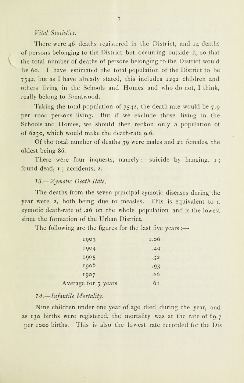 Vital Statistics. There were 46 deaths registered in the District, and 14 deaths of persons belonging to the District but occurring outside it, so that \ the total number of deaths of persons belonging to the District would be 60. I have estimated the total population of the District to be 7542, but as I have already stated, this includes 1292 children and others living in the Schools and Homes and who do not, I think, really belong to Brentwood. Taking the total population of 7542, the death-rate would be 7.9 per 1000 persons living. But if we exclude those living in the Schools and Homes, we should then reckon only a population of of 6250, which would make the death-rate 9.6. Of the total number of deaths 39 were males and 21 females, the oldest being 86. There were four inquests, namely suicide by hanging, i ; found dead, i ; accidents, 2. 13.—Zymotic Death-Rate. The deaths from the seven principal zymotic diseases during the year were 2, both being due to measles. This is equivalent to a zymotic death-rate of .26 on the whole population and is the lowest since the formation of the Urban District. The following are the figures for the last five years :— 1903 1.06 1904 •49 1905 •32 1906 ■93 1907 .26 Average for 5 years 61 14.—Infantile Mortality. Nine children under one year of age died during the year, and as 130 births were registered, the mortality was at the rate of 69.7 per 1000 births. This is also the lowest rate recorded for the Dis