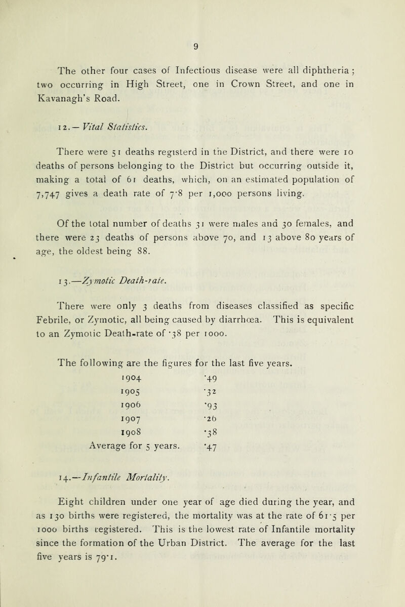 The other four cases of Infectious disease were all diphtheria ; two occurring in High Street, one in Crown Street, and one in Kavanagh’s Road. 12. — Vital Siaiistics. There were 51 deaths registerd in the District, and there were 10 deaths of persons belonging to the District but occurring outside it, making a total of 6i deaths, which, on an estimated population of 7,747 gives a death rate of 7-8 per 1,000 persons living. Of the total number of deaths 31 were males and 30 females, and there were 23 deaths of persons above 70, and 13 above 80 years of age, the oldest being 88. 13. —Zymotic Death-rate. There were only 3 deaths from diseases classified as specific Febrile, or Zymotic, all being caused by diarrhoea. This is equivalent to an Zymotic Death-rate of *38 per rooo. The following are the figures for the last five years. 1904 •49 1905 '32 1906 ‘93 1907 •25 1908 •38 Average for 5 years. ‘47 14.—In fan tile Mortality ’. Eight children under one year of age died during the year, and as 130 births were registered, the mortality was at the rate of 61-5 per 1000 births registered. This is the lowest rate of Infantile mortality since the formation of the Urban District. The average for the last five years is 79*1.