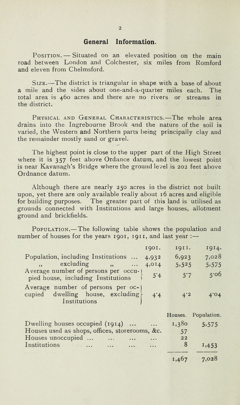 General Information. Position. — Situated on an elevated position on the main road between London and Colchester, six miles from Romford and eleven from Chelmsford. Size.—The district is triangular in shape with a base of about a mile and the sides about one-and-a-quarter miles each. The total area is 460 acres and there are no rivers or streams in the district. Physical and General Characteristics.—The whole area drains into the Ingrebourne Brook and the nature of the soil is varied, the Western and Northern parts being principally clay and the remainder mostly sand or gravel. The highest point is close to the upper part of the High Street where it is 357 feet above Ordance datum, and the lowest point is near Kavanagh’s Bridge where the ground level is 202 feet above Ordnance datum. Although there are nearly 250 acres in the district not built upon, yet there are only available really about 16 acres and eligible for building purposes. The greater part of this land is utilised as grounds connected with Institutions and large houses, allotment ground and brickfields. Population.—The following table shows the population and number of houses for the years 1901, 1911, and last year :— Population, including Institutions ... ,, excluding ,, Average number of persons per occu- pied house, including Institutions Average number of persons per oc- j cupied dwelling house, excluding ^ Institutions 1 Dwelling houses occupied (1914) Houses used as shops, offices, sto: Houses unoccupied ... Institutions 1901. 1911. 1914. T932 6,923 7,028 4,014 5.525 5.575 5-4 57 5-06 4*4 4*2 4-04 Houses. Population. 1,380 5.575 IS, &c. 57 ... 22 8 B453 1,467 7,028