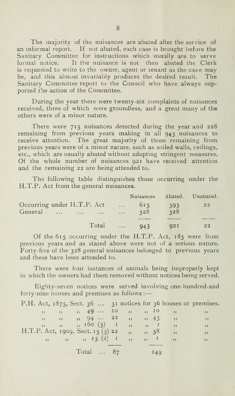 The majority of the nuisances are abated after the service of an informal report. If not abated, each case is brought before the Sanitary Committee for instructions which usually are to serve formal notice. It the nuisance is not then abated the Clerk is requested to write to the owner, agent or tenant as the case may be, and this almost invariably produces the desired result. The Sanitary Committee report to the Council who have always sup- ported the action of the Committee. During the year there were twenty-six complaints of nuisances received, three of which were groundless, and a great many of the others were of a minor nature. There were 715 nuisances detected during the year and 228 remaining from previous years making in all 943 nuisances to receive attention. The great majority of those remaining from previous years were of a minor nature, such as soiled walls, ceilings, etc., which are usually abated without adopting stringent measures. Of the whole number of nuisances 921 have received attention and the remaining 22 are being attended to. The following table distinguishes those occurring under the H.T.P. Act from the general nuisances. Nuisances Abated. Unabated. Occurring under H.T.P. Act 615 593 22 General 328 328 T otal 943 921 22 Of the 615 occurring under the H.T.P. x\ct, 183 were from previous years and as stated above were not of a serious nature. Forty-five of the 328 general nuisances belonged to previous years and these have been attended to. There were four instances of animals being improperly kept in which the owners had them removed without notices being served. Eighty-seven notices were served involving one-hundred-and forty-nine houses and premises as follows : — P.H. Act, 1875, Sect. 36 ... 31 notices for 36 houses n „ ,, 49 ••• 10 ,, 10 ,, „ ,, „ 94 ••• 22 n 43 „ n „ 160 (3) I J J I H.T.P. Act, 1909, Sect. 15 (3) 22 „ 58 „ „ ,, 15 (2) I 5 5 ^ 5 5 Total 87 149