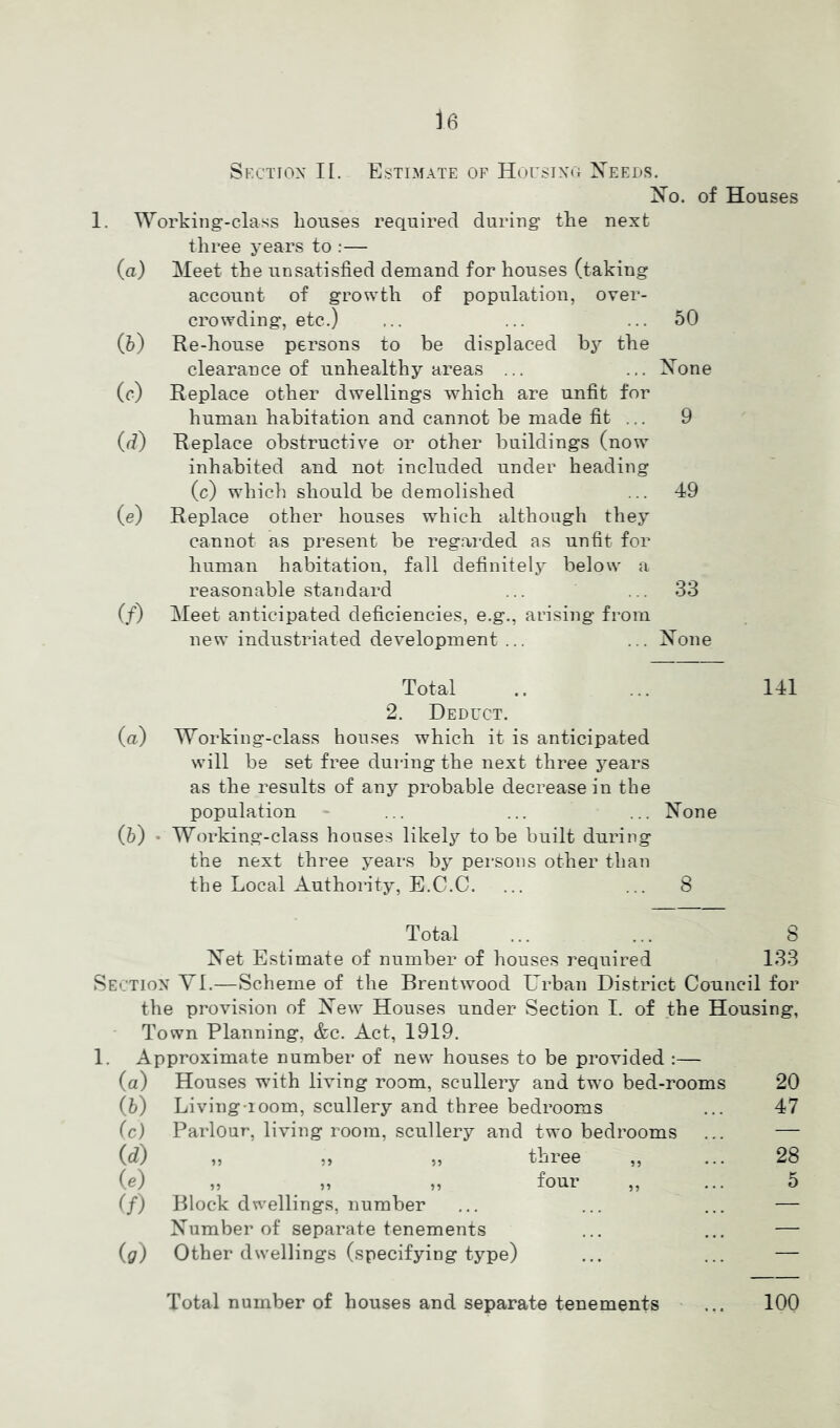 Sf.CTIOX II. E:STIMATE OF Housfixo Xeeds. Xo. of Houses 1. Working-class houses required during the next three years to :— (a) Meet the unsatisfied demand for houses (taking account of growth of population, over- crowding, etc.) ... ... ... 50 (h) Re-house persons to be displaced by the clearance of unhealthy areas ... ... Xone (c) Replace other dwellings which are unfit for human habitation and cannot be made fit ... 9 (d) Replace obstructive or other buildings (now inhabited and not included under heading (c) which should be demolished ... 49 (e) Replace other houses which although they cannot as present be regai'ded as unfit for human habitation, fall definitelj^ below a reasonable standard ... ... 33 (/) Meet anticipated deficiencies, e.g., arising from new industriated development ... ... Xone Total .. ... 141 2. Deduct. (a) Working-class houses which it is anticipated will be set free during the next three years as the results of any probable decrease in the population ... ... ... Xone (5) • Working-class houses likely to be built during the next three years by persons other than the Local Authority, E.C.C. ... ... 8 Total ... ... 8 Xet Estimate of number of houses required 133 Sectiox VI.—Scheme of the Brentwood Urban District Council for the provision of Xew Houses under Section I. of the Housing, Town Planning, &c. Act, 1919. 1. Approximate number of new houses to be provided :— (a) Houses with living room, scullery and two bed-rooms 20 (6) Living-ioom, scullery and three bedrooms ... 47 (c) Parlour, living room, scullery and two bedrooms ... — (d) „ „ „ three „ ... 28 (e) „ „ „ four „ ... 5 (f) Block dwellings, number ... ... ... — Xumber of separate tenements ... ... — (g) Other dwellings (specifying type) ... ... — Total number of houses and separate tenements ... 100