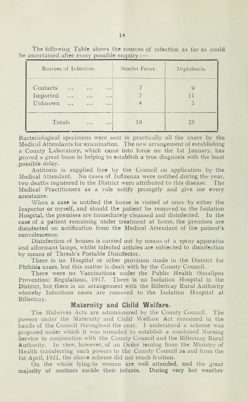 The following Table shows the sources of infection as far as could be ascertained after eveiy possible enquiry :— Sources of Infection. i Scarlet Fever. Diphtheria. Contacts ! 7 9 Imported 7 11 Unknown 4 0 Totals 18 25 Bacteriological specimens were sent in practically all the cases by the Medical Attendants for examination. The new arrangement of establishing a County Laboratory, which came into force on the 1st January, has proved a great boon in helping to establtsh a true diagnosis with the least possible delay. Antitoxin is supplied free by the Council on application by the Medical Attendant. No cases of Influenza were notified during the year, two deaths registered in the District were attributed to this disease. The Medical Practitioners as a rule notify promptly and give me every assistance. When a case is notified the house is visited at once by either the Inspector or myself, and should the patient be removed to the Isolation Hospital, the premises are immediately cleansed and disinfected. In the case of a patient remaining under treatment at home, the premises are disinfected on notification from the Medical Attendant of the patient’s convalescence. Disinfection of houses is carried out by means of a spray apparatus and alformant lamps, whilst infected articles are subjected to disinfection by means of Thresh’s Portable Disinfector. There is no Hospital or other provision made in the District for Phthisis cases, but this matter is dealt with by the County Council. There were no Vaccinations under the Public Health (Smallpox Prevention) Regulations, 1917. There is no Isolation Hospital in the District, but there is an arrangement with the Billericay Rural Authority whereby Infectious cases are removed to the Isolation Hospital at Billericay. Maternity and Child Welfare. The Mid wives Acts are administered by the County Council. The powers under the Maternity and Child Welfare Act remained in the hands of the Council throughout the year. I understand a scheme was proposed under which it was intended to establish a combined Nursing Service in conjunction with the County Council and the Billericay Rural Authority. In view, however, of an Order issuing from the Ministry of Health transferring such powers to the County Council as and from the 1st April, 1921, the above scheme did not reach fruition. On the whole lying-in women are well attended, and the great majority of mothers suckle their infants. During very hot weather