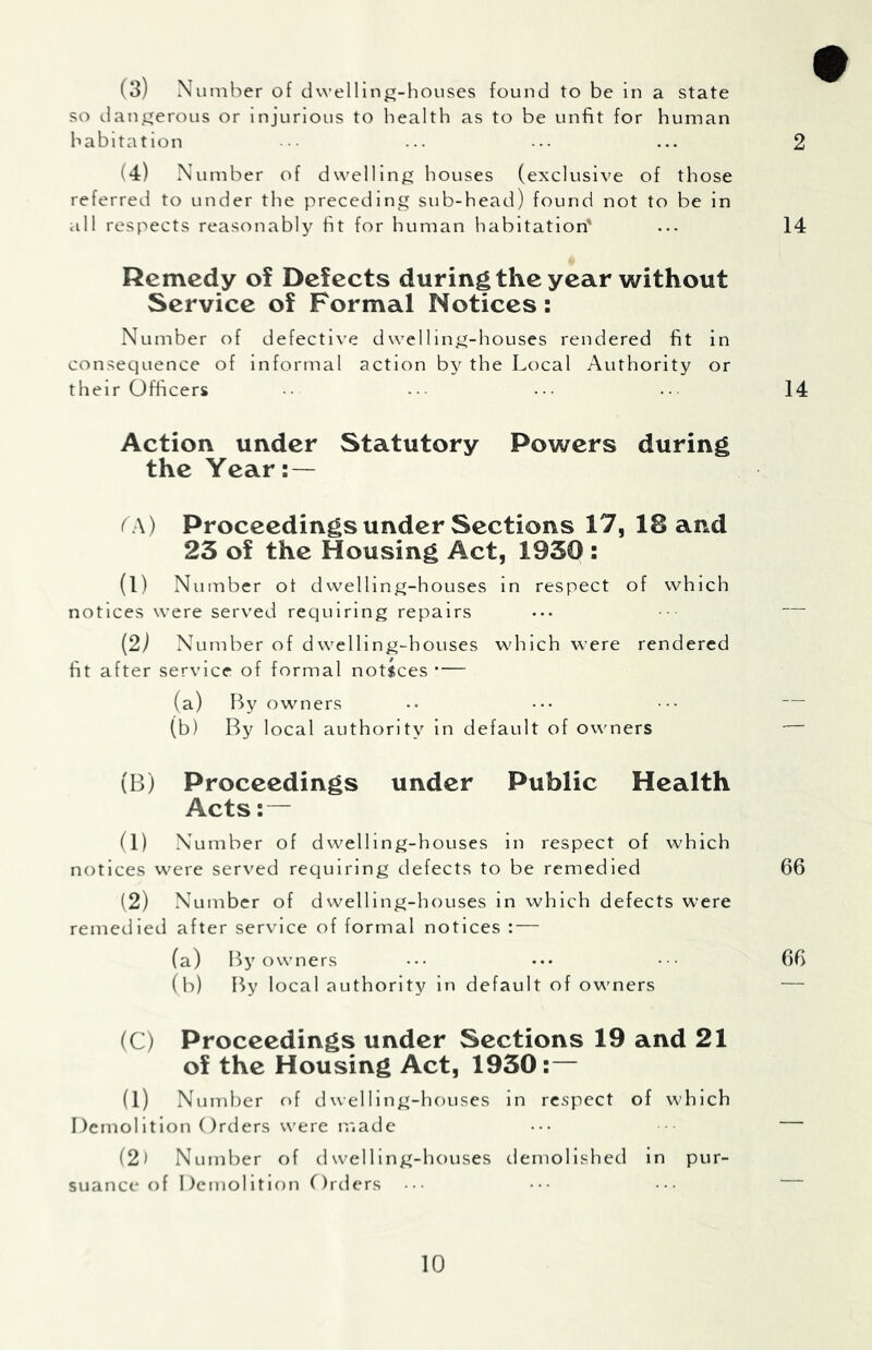 2 (3) Number of dwellinj^-houses found to be in a state so dantjierous or injurious to health as to be unfit for human habitation (4) Number of dwelling houses (exclusive of those referred to under the preceding sub-head) found not to be in all respects reasonably fit for human habitation' ... 14 Remedy of Defects during the year without Service of Formal Notices: Number of defective dwelling-houses rendered fit in consequence of informal action by the Local Authority or their Officers ••• •• 14 Action under Statutory Powers during the Year:— ( A) Proceedings under Sections 17, 18 and 23 of the Housing Act, 1930: (1) Number ot dwelling-houses in respect of which notices were served requiring repairs ... — (2) Number of dwelling-houses which were rendered fit after service of formal notices (a) By owners .. ••• ••• — (b) By local authority in default of owners — (B) Proceedings under Public Health Acts : — (1) N umber of dwelling-houses in respect of which notices were served requiring defects to be remedied 66 (2) N umber of dwelling-houses in which defects were remedied after service of formal notices : — (a) By owners ••• ••• ••• 66 (b) By local authority in default of owners — (C) Proceedings under Sections 19 and 21 of the Housing Act, 1930:— (1) Number f>f dwelling-houses in respect of which Demolition Orders were made ••• (2) Number of dwelling-houses demolished in pur- suance of Demolition Orders ••• ••• •••