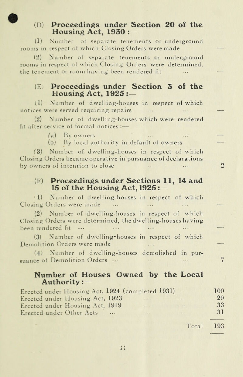 (D) Proceedings under Section 20 oi the Housing Act, 1930 (1) Xuniber of vSeparate tenements or underground rooms in respect of which Closing Orders weremade — (2) Number of separate tenements or underground rooms in respect of which Closing Orders were determined. the tenement or room having been rendered fit ••• — (E) Proceedings under Section 3 of the Housing Act, 1925 : — 1,1) Number of dwelling-houses in respect of which notices were served requiring repairs ••• — (2) Number of dwelling-houses which were rendered fit after service of formal notices :— fa) By owners — (b) By local authority in default of owners ■— (3) Number of dwelling-houses in respect of which Closing Orders became operative in pursuance of declarations by owners of intention to close ••• 2 (F) Proceedings under Sections 11, 14 and 15 of the Housing Act, 1925 : — •1) Number of dwelling-houses in respect of which Closing Orders were made ••• — (2) N umber of dwelling-houses in respect of which Closing Orders were determined, the dwelling-houses having been rendered ht ••• ••• — (3) Number of dwelling-houses in respect of which Demolition Orders were made ... — (4) Number of dwelling-houses demolished in pur- suance of Demolition Orders ••• •• 7 Number of Houses Owned by the Local Authority:— Erected under Housing Act, 1924 (completed 1931) 100 Erected under Housing Act, 1923 ••• 29 Erected under Housing Act, 1919 33 Erected under Other Acts 31 d'otal 193