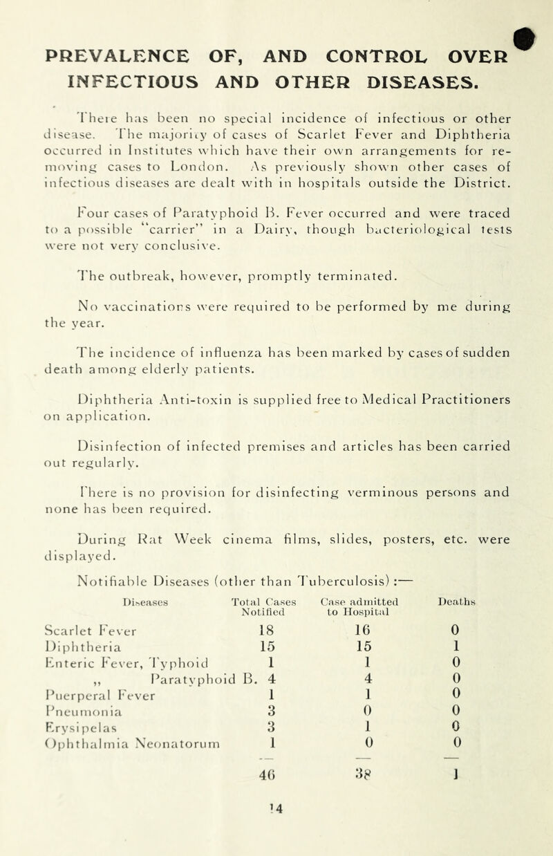 PREVALENCE OF, AND CONTROL OVER INFECTIOUS AND OTHER DISEASES. 'riieie has been no special Incidence of infectious or other disease. d'lie inajoriiy of cases of Scarlet Fever and Diphtheria occurred in Institutes which have their own arrangements for re- moving cases to London. As pre\'iously shown other cases of infectious diseases are dealt with in hospitals outside the District. Four cases of I^aratyphoid H. Fever occurred and were traced to a possible ‘carrier” in a Dairy, though bacteriological tests were not very conclusi\’e. d'he outbreak, however, promptly terminated. No vaccinations were required to be performed by me during the year. 'Fhe incidence of influenza has been marked by cases of sudden death among elderly patients. Diphtheria Anti-toxin is supplied free to Medical Practitioners on application. Disinfection of Infected premises and articles has been carried out regularly. There is no provision for disinfecting verminous persons and none has been required. During Rat Week cinema Aims, slides, posters, etc. were d isplayed. Notifiable Diseases (other than 'Tuberculosis) :— I)i.^eases Tot a 1 Ca.ses Case admitted Heaths Notified to Hospital Scarlet fever 18 16 0 1 )iphtherla 15 15 1 ICnteric l'e\'er, I'yphoid 1 1 0 ,, Paratyphoid B. 4 4 0 lAierperal f ever 1 1 0 Pneumonia 3 0 0 Frysi pelas 3 1 0 Ophthalmia Neonatorum 1 0 0 40 38 1