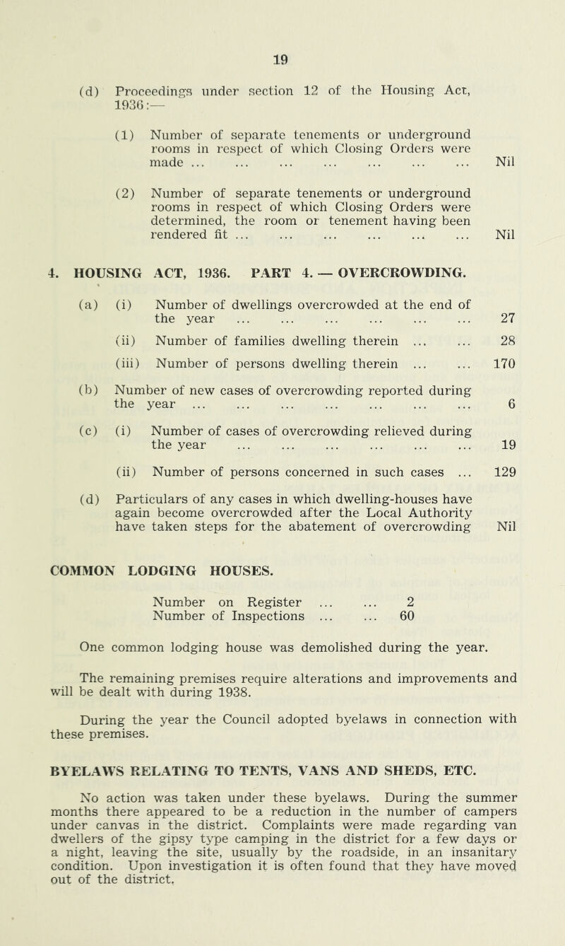 (d) Proceedings under section 12 of the Housing Act, 193C) (1) Number of separate tenements or underground rooms in respect of which Closing Orders were made ... Nil (2) Number of separate tenements or underground rooms in respect of which Closing Orders were determined, the room or tenement having been rendered fit ... Nil HOUSING ACT, 1936. PART 4. — OVERCROWDING. (a) (i) Number of dwellings overcrowded at the end of the year 27 (ii) Number of families dwelling therein ... 28 (iii) Number of persons dwelling therein ... 170 (b) Number of new cases of overcrowding reported during the year 6 (c) (i) Number of cases of overcrowding relieved during the year 19 (ii) Number of persons concerned in such cases ... 129 (d) Particulars of any cases in which dwelling-houses have again become overcrowded after the Local Authority have taken steps for the abatement of overcrowding Nil COMMON LODGING HOUSES. Number on Register ... ... 2 Number of Inspections ... ... 60 One common lodging house was demolished during the year. The remaining premises require alterations and improvements and will be dealt with during 1938. During the year the Council adopted byelaws in connection with these premises. BYELAWS RELATING TO TENTS, VANS AND SHEDS, ETC. No action was taken under these byelaws. During the summer months there appeared to be a reduction in the number of campers under canvas in the district. Complaints were made regarding van dwellers of the gipsy type camping in the district for a few days or a night, leaving the site, usually by the roadside, in an insanitary condition. Upon investigation it is often found that they have moved out of the district.