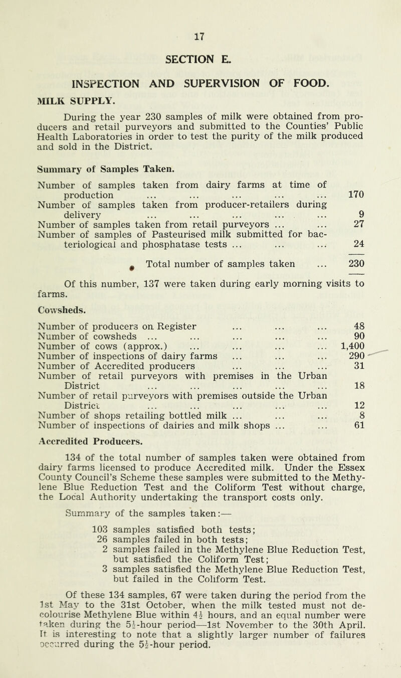 SECTION E. INSPECTION AND SUPERVISION OF FOOD. MILK SUPPLY. During the year 230 samples of milk were obtained from pro- ducers and retail purveyors and submitted to the Counties’ Public Health Laboratories in order to test the purity of the milk produced and sold in the District. Summary of Samples Taken. Number of samples taken from dairy farms at time of production ... ... ... ... ... 170 Number of samples taken from producer-retailers during delivery ... ... ... ... ... 9 Number of samples taken from retail purveyors ... ... 27 Number of samples of Pasteurised milk submitted for bac- teriological and phosphatase tests ... ... ... 24 ^ Total number of samples taken ... 230 Of this number, 137 were taken during early morning visits to farms. Cowsheds. Number of producers on Register Number of cowsheds ... Number of cows (approx.) Number of inspections of dairy farms Number of Accredited producers Number of retail purveyors with premises in the Urban District Number of retail purveyors with premises outside the Urban District Number of shops retailing bottled milk ... Number of inspections of dairies and milk shops ... Accredited Producers. 134 of the total number of samples taken were obtained from dairy farms licensed to produce Accredited milk. Under the Essex County Council’s Scheme these samples were submitted to the Methy- lene Blue Reduction Test and the Coliform Test without charge, the Local Authority undertaking the transport costs only. Summary of the samples taken:— 103 samples satisfied both tests; 26 samples failed in both tests; 2 samples failed in the Methylene Blue Reduction Test, but satisfied the Coliform Test; 3 samples satisfied the Methylene Blue Reduction Test, but failed in the Coliform Test. Of these 134 samples, 67 were taken during the period from the 1st May to the 31st October, when the milk tested must not de- colourise Methylene Blue within 4-i hours, and an equal number were taken during the 51-hour period—1st November to the 30th April. It is interesting to note that a slightly larger number of failures occurred during the 5|-hour period. 48 90 1,400 290 31 18 12 8 61