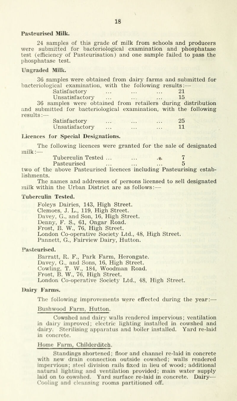 Pasteurised Milk. 24 samples of this grade of milk from schools and producers were submitted for bacteriological examination and phosphatase test (efficiency of Pasteurisation) and one sample failed to pass the phosphatase test. Ungraded Milk. 36 samples were obtained from dairy farms and submitted for bacteriological examination, with the following results:— Satisfactory ... ... ... 21 Unsatisfactory ... ... ... 15 36 samples were obtained from retailers during distribution and submitted for bacteriological examination, with the following results:— Satisfactory ... ... ... 25 Unsatisfactory ... ... ... 11 Licences for Special Designations. The following licences were granted for the sale of designated milk:— Tuberculin Tested ... ... 7 Pasteurised ... ... ... 5 two of the above Pasteurised licences including Pasteurising estab- lishments. The names and addresses of persons licensed to sell designated milk within the Urban District are as follows:— Tuberculin Tested. Foleys Dairies, 143, High Street. Clemoes, J. L., 119, High Street. Davey, G., and Son, 16, High Street. Denny, F. S., 61, Ongar Road. Frost, B. W., 76, High Street. London Co-operative Society Ltd., 48, High Street. Pannett, G., Fairview Dairy, Hutton. Pasteurised. Barratt, R. F., Park Farm, Herongate. Davey, G., and Sons, 16, High Street. Cowling, T. W., 184, Woodman Road. Frost, B. W., 76, High Street. London Co-operative Society Ltd., 48, High Street. Dairy Farms. The following improvements were effected during the year:— Bushwood Farm, Hutton. Cowshed and dairy walls rendered impervious; ventilation in dairy improved; electric lighting installed in cowshed and dairy. Sterilising af)paratus and })oiler installed. Yard re-laid in concrete. Home Farm, Childcrditch. Standings shortened; floor and channel re-laid in concrete with new drain connection outside cowshed; walls rendered impervious; steel divisif)n i-ails fixed in lieu of wood; additional natural lighting and ventilation i)rovided; main water supply laid on to cowslied. Yard surface re-laid in concrete. Dairy— Fooling ami ch'ansing rooms i)arlitioned off.