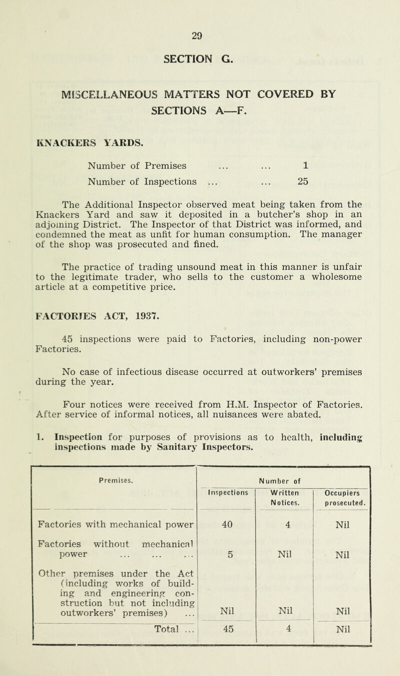 29 SECTION G. MISCELLANEOUS MATTERS NOT COVERED BY SECTIONS A—F. KNACKERS YARDS. Number of Premises ... ... 1 Number of Inspections ... ... 25 The Additional Inspector observed meat being taken from the Knackers Yard and saw it deposited in a butcher’s shop in an adjoining District. The Inspector of that District was informed, and condemned the meat as unfit for human consumption. The manager of the shop was prosecuted and fined. The practice of trading unsound meat in this manner is unfair to the legitimate trader, who sells to the customer a wholesome article at a competitive price. FACTORIES ACT, 1937. 45 inspections were paid to Factories, including non-power Factories. No case of infectious disease occurred at outworkers’ premises during the year. Four notices were received from H.M. Inspector of Factories. After service of informal notices, all nuisances were abated. 1. Inspection for purposes of provisions as to health, including inspections made by Sanitary Inspectors. 1 Premises. Number of Inspections Written Notices. Occupiers prosecuted. Factories with m.echanical power 40 4 Nil Factories without mechanical power 5 Nil Nil Other premdses under the Act (including v/orks of build- ing and engineering con- struction but not including outworkers’ premises) 1 Nil Nil Nil