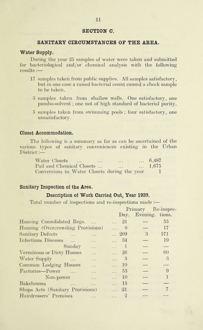 SECTION C. SANITARY CIRCUMSTANCES OF THE AREA. Water Supply. During the year 25 samples of water were taken and submitted for bacteriological and/or chemical analysis with the following results :— 17 samples taken from public supplies. All samples satisfactory, but in one case a raised bacterial count caused a check sample to be taken. 3 samples taken from shallow wells. One satisfactory, one pumbo-solvent; one not of high standard of bacterial purity. 5 samples taken from swimming pools; four satisfactory, one unsatisfactory. Closet Accommodation. The following is a summary as far as can be ascertained of the various types of sanitary conveniences existing in the Urban District :— Water Closets ... ... ... ... 6,487 Pail and Chemical Closets ... ... ... 1,675 Conversions to Water Closets during the year 1 Sanitary Inspection of the Area. Description of Work Carried Out, Year 1939. Total number of inspections and re-inspections made :— Housing Consolidated Pegs. Primary Be Day. Evening. ... 21 — -inspe tions. 55 Housing (Overcrowding Provisions) ... 8 — 17 Sanitary Defects ... 209 3 571 Infectious Diseases ... 34 — 19 Sunday ... 1 — — Verminous or Dirty Houses ... 26 — 60 Water Supply ... 3 — 3 Common Lodging Houses ... 10 — — F actories—Power ... 53 — 9 Xon-power ... 10 — 1 Bakehouses ... 15 — — Shops Acts (Sanitary Provisions) ... 21 — 7 Hairdressers’ Premises ... 2 — —