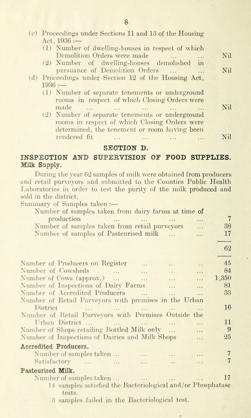 (o) Proceedings under Sections 11 and 13 of the Housing Act, 1936 (1) Number of dwelling-houses in respect of which Demolition Orders were made ... ... Nil {'2) Number of dwelliug-houses demolished in pursuance of Demolition Orders ... ... Nil (d) Proceedings under Section 12 of the Housing Act, 1936 (1) Number of separate tenements or underground rooms in I’espect of which Closing Orders were made ... ... ... ... ... Nil (2) Number of separate tenements or underground rooms in I'espect of which Closing Orders were determined, the tenement or room having been rendered fit ... ... ... ... Nil SECTION D. INSPECTION AND SUPEEVISION OF FOOD SUPPLIES. Milk Supply. During the 3'ear 62 samples of milk were obtained from producers and retail purveyors and submitted to the Counties Public Health Laboratories in order to test the purity of the milk produced and sold in the district. Summary of Samples taken :— Number of samples taken from dairy farms at time of production ... ... ... ... 7 Number of samples taken from retail purveyors ... 38 Nurnbei' of samples of Pasteurised milk ... ... 17 62 Number of Producers on Register ... ... ... 45 Nund)er of Cowsheds ... ... .... ... 84 Number of Cows (ap})rox.) ... ... ... ... 1,350 Number of Inspections of Dairy Farms ... ... 81 Number of .Accredited Producers ... ... ... 33 Nimd)er of Retail Purveyors witli premises in the Urban District ... ... ... ... ... 16 Number of Itetail R,urveyors witli Premises Outside the Prban District ... ... ... ... ... 11 Nimd)ei- of Shops retailing liottled Milk only ... ... 9 .\'umb(*r of Insp(‘ctions of Dairies and Milk Sliof)s ... 25 Accredited Producers. Number of sani[)l(*s taken ... ... ... ... 7 Satisfaelorv ... ... ... .. ... 7 Pasteurised Milk. .Number of sam[)les Iaken ... ... ... ... 17 I 1 samples satisfu'd t b(‘ Raeloriological and/or Pbospbatase tests. .‘t samples failed in the Daet(‘riological t(',st.