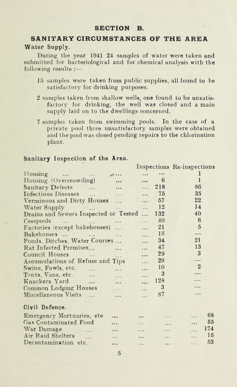 SANITARY CIRCUMSTANCES OF THE AREA Water Supply. During the 5^ear 1941 24 samples of water were taken and submitted for bacteriological and for chemical analysis with the following results :—■ 15 samples were taken from public supplies, all found to be satisfactory for drinking purposes. 2 samples taken from shallow wells, one found to be unsatis- factory for drinking, the well was closed and a main supply laid on to the dwellings concerned. 7 samples taken from swimming pools. In the case of a private pool three unsatisfactory samples were obtained and tliepool was closed pending repairs to the chlorination plant. Sanitary Inspection of the Area. Inspections Re-inspections I lousing ... ... — 1 Housing (Overcrowding) 6 1 Sanitary Defects ... 218 86 Infectious Diseases ... 75 35 Verminous and Dirty Houses ... 67 22 Water Supply • 12 14 Drains and Sewers Inspected or Tested ... 132 40 Cesspools ... 40 6 Factories (except bakehouses) ... ... 21 5 Bakehouses ... 18 — Ponds. Ditches. Water Courses ... ... 34 21 Rat Infested Premises... ... 47 13 Council Houses ... 29 3 Accumulations of Refuse and Tips ... 29 — Swine, Fowls, etc. ... 10 2 Tents, Vans, etc. 3 — Knackers Yard .. 128 — Common Lodging Houses 3 — Miscellaneous Visits ... 87 Civil Defence. Emergency Mortuaries, etc ... 68 Gas Contaminated Food ... 55 War Damage 174 Air Raid Shelters ... 16 Decontamination etc. ... 63