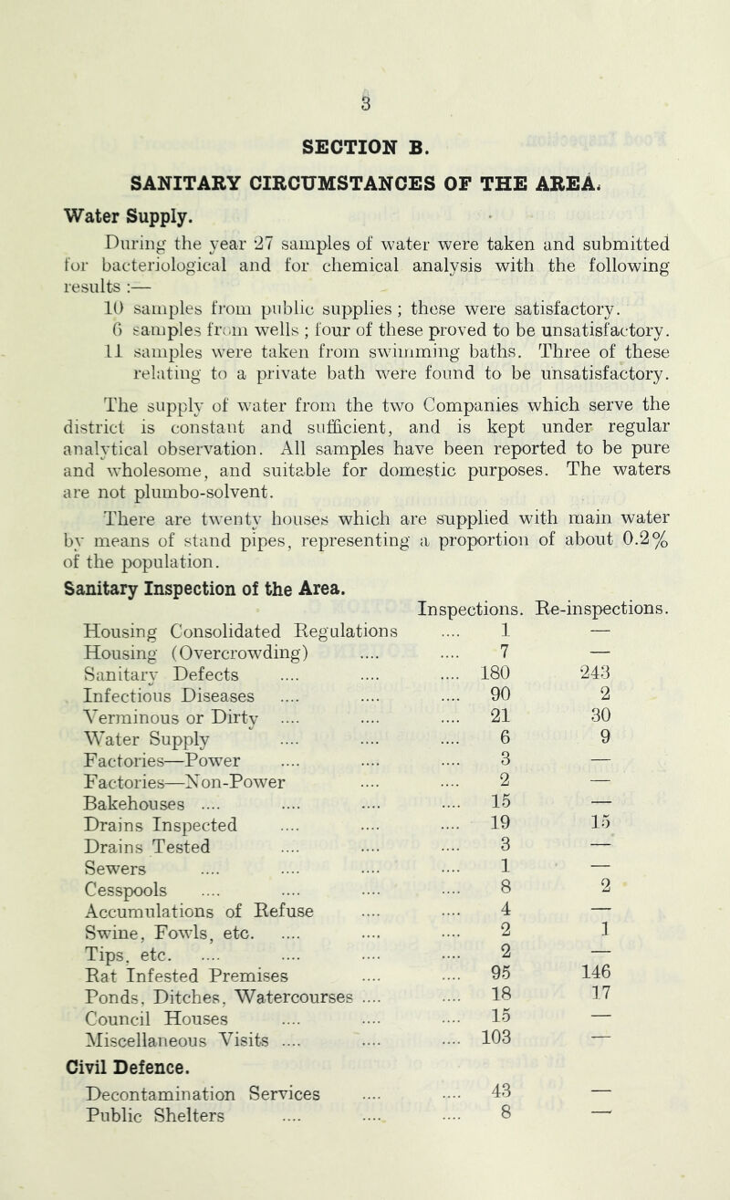 SECTION B. SANITARY CIRCUMSTANCES OF THE AREA. Water Supply. During the year *J7 samples of water were taken and submitted tor bacteriological and for chemical analysis with the following results :— 10 samples fi'om public supplies; these were satisfactory. G samples from wells ; four of these proved to be unsatisfactory. 11 samples were taken from swimming baths. Three of these relating to a private bath were found to be unsatisfactory. The supply of water from the two Companies which serve the district is constant and sufficient, and is kept under regular analytical observation. All samples have been reported to be pure and wholesome, and suitable for domestic purposes. The waters are not plumbo-solvent. There are twenty houses which are supplied with main water by means of stand pipes, representing a proportion of about 0.2% of the population. Sanitary Inspection of the Area. Inspections. Be-inspections. Housing Consolidated Begulations 1 — Housing (Overcrowding) 7 — Sanitary Defects .... 180 243 Infectious Diseases .... 90 2 Verminous or Dirtv .... 21 30 Water Supply 6 9 Factories—Power 3 — Factories—Xon-Power 2 — Bakehouses .... .... 15 — Drains Inspected .... 19 15 Drains Tested 3 — Sewers 1 — Cesspools 8 2 Accumulations of Befuse 4 — Swine, Fowls, etc 2 1 Tips, etc 2 146 Bat Infested Premises .... 95 Ponds, Ditches, Watercourses .... .... 18 17 Council Houses 15 — Miscellaneous Visits .... .... 103 — Civil Defence. Decontamination Services .... 43 Public Shelters 8 —