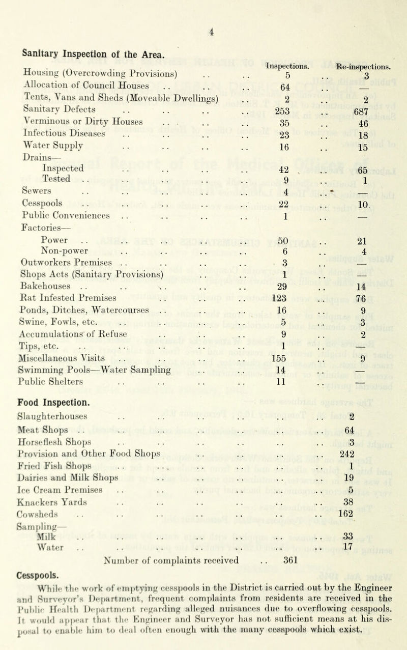 Sanitary Inspection of the Area. Housing (Overcrowding Provisions) Allocation of Council Houses Tents, ^ ans and Sheds (Moveable Dwellings) Sanitary Defects Verminous or Dirty Houses Infectious Diseases Water Supply Drains— Inspected Tested Sewers Cesspools Public Conveniences Factories— Power Non-power Outworkers Premises . . Shops Acts (Sanitary Provisions) Bakehouses .. Rat Infested Premises Ponds, Ditches, Watercourses . . Swine, Fowls, etc. Accumulations of Refuse Tips, etc. Miscellaneous Visits Swimming Pools—Water Samjding Public Shelters Food Inspection. Slaughterhouses Meat Shops Hor.sefiesh Shops iVovision and Other Food Shops Fried Fish Sho]>s Dairies and Milk Sho}>s Ice Cream Premises Knaekers Yards Cowsheds Sampling Milk Water Number of comjjlaints received Inspections. Re-inspections. 5 3 64 — 2 2 253 687 35 46 23 18 16 15 42 , 65 9 1 4 22 10. I — 50 21 6 4 3 — 1 — 29 14 123 76 16 9 5 3 9 2 1 — 155 9 14 — 11 — 2 64 3 .. 242 1 19 5 38 162 33 361 17 Cesspools. Whil«- tin- work of <'mj)tying cesspools in the District is carried out by the Engineer and Snrvf-vor’s I )fpa rt rrwnt, fmepumt complaints from residents are received in the 1‘ul.ln Ib-altli D.-i )artnn'nt regarding alleged nuisances due to overflowing cesspools. If w<»uld ap|»«-ar that tin* lOngiruaT and Surveyor lias not sullicmmt imuins at his dis- po al to enai)b' him to deal often enough with the many cesspools which exist.