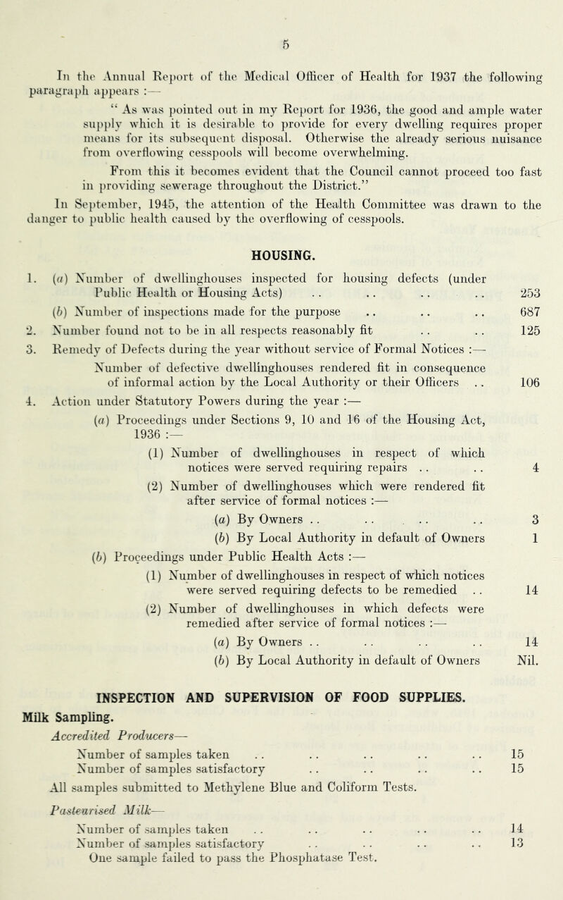 In the Annual Re})ort of the Medical Officer of Health for 1937 the following paragraph appears :— As was pointed out in iny Report for 1936, the good and ample water su])})ly which it is desirable to provide for every dwelling requires proper means for its subsequent disposal. Otherwise the already serious nuisance from overflowing cesspools will become overwhelming. From this it becomes evident that the Council cannot proceed too fast in providing sewerage throughout the District.” In Se})tember, 1945, the attention of the Health Committee was drawn to the danger to public health caused by the overflowing of cesspools. HOUSING. 1. (u) Xumber of dwellinghouses inspected for housing defects (under Public Health or Housing Acts) .. .. .. .. 253 (b) Xumber of inspections made for the purpose .. .. .. 687 2. Xumber found not to be in all respects reasonably fit .. .. 125 3. Remedy of Defects during the year without service of Formal Notices :—■ Xumber of defective dwellinghouses rendered fit in consequence of informal action by the Local Authority or their Officers .. 106 4. Action under Statutory Powers during the year :— (a) Proceedings under Sections 9, 10 and 16 of the Housing Act, 1936 (1) Number of dwellinghouses in respect of which notices were served requiring repairs .. .. 4 (2) Number of dwellinghouses which were rendered fi.t after service of formal notices :— (a) By Owners .. .. ... .. 3 (b) By Local Authority in default of Owners 1 (b) Proceedings under Public Health Acts :— (1) Number of dwellinghouses in respect of which notices were served requiring defects to be remedied .. 14 (2) Number of dwellinghouses in which defects were remedied after service of formal notices :— (a) By Owners .. .. .. ., 14 (b) By Local Authority in default of Owners Nil. INSPECTION AND SUPERVISION OF FOOD SUPPLIES. Milk Sampling. Accredited Producers— Xumber of samples taken .. .. .. .. .. 15 Xumber of samples satisfactory .. .. .. .. 15 All samples submitted to Methylene Blue and Coliform Tests. Pasteurised Milk— Xumber of samples taken . . . . .. . . .. 14 Xumber of .samples satisfactory . . . . .. .. 13 One sample failed to pass the Phosphatase Test.