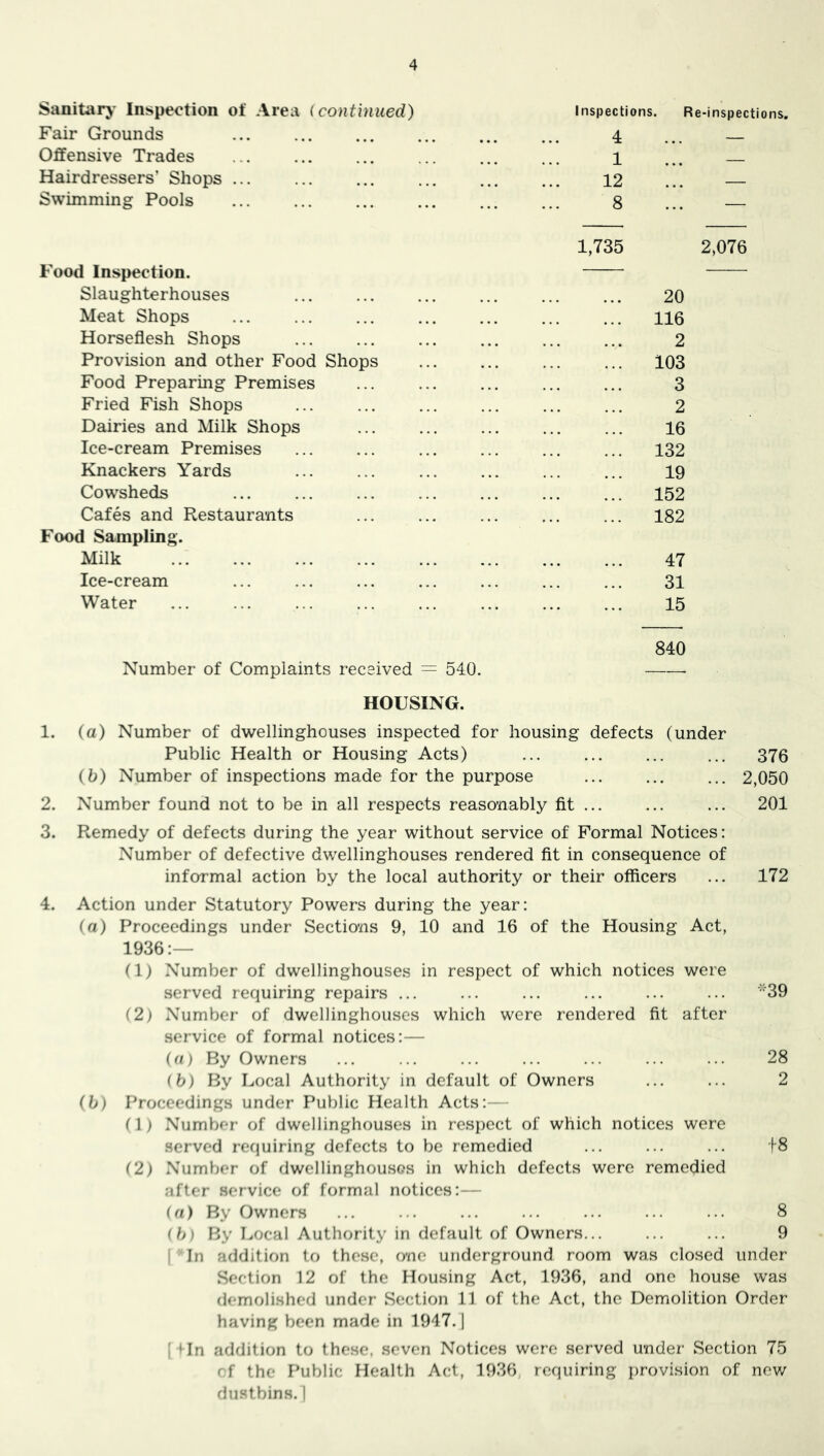 Sanitary' Inspection of Area (continued) Inspections. Re-inspections. Fair Grounds 4 Offensive Trades 1 Hairdressers’ Shops ... 12 Swimming Pools 8 1,735 2,076 l-ood Inspection. Slaughterhouses 20 Meat Shops 116 Horseflesh Shops • • • • • » 2 Provision and other Food Shops 103 Food Preparing Premises 3 Fried Fish Shops 2 Dairies and Milk Shops 16 Ice-cream Premises 132 Knackers Yards 19 Cowsheds 152 Cafes and Restaurants 182 Food Sampling. Milk 47 Ice-cream 31 Water 15 840 Number of Complaints received = 540. HOUSING. 1. (a) Number of dwellinghouses inspected for housing defects (under Public Health or Housing Acts) ... ... ... ... 376 (b) Number of inspections made for the purpose ... ... ... 2,050 2. Number found not to be in all respects reasonably fit ... ... ... 201 3. Remedy of defects during the year without service of Formal Notices: Number of defective dwellinghouses rendered fit in consequence of informal action by the local authority or their officers ... 172 4. Action under Statutory Powers during the year: (a) Proceedings under Sections 9, 10 and 16 of the Housing Act, 1936:— (1) Number of dwellinghouses in respect of which notices were served requiring repairs ... ... ... ... ... ... 39 (2) Number of dwellinghouses which were rendered fit after service of formal notices:— (a) By Owners ... ... ... ... ... ... ... 28 (b) By Local Authority in default of Owners ... ... 2 (b) Proceedings under Public Health Acts:— (1) Number of dwellinghouses in respect of which notices were served requiring defects to be remedied ... ... ... f8 (2) Number of dwellinghouses in which defects were remedied after service of formal notices:— (a) By Owners ... ... ... ... ... ... ... 8 (b) By Local Authority in default of Owners... ... ... 9 (Mn addition to these, one underground room was closed under Section 12 of the Housing Act, 1936, and one house was demolished under Section 11 of the Act, the Demolition Order having been made in 1947.) ; *In addition to these, seven Notices were served under Section 75 of the Public Health Act, 1936, requiring provision of nev/ dustbins.