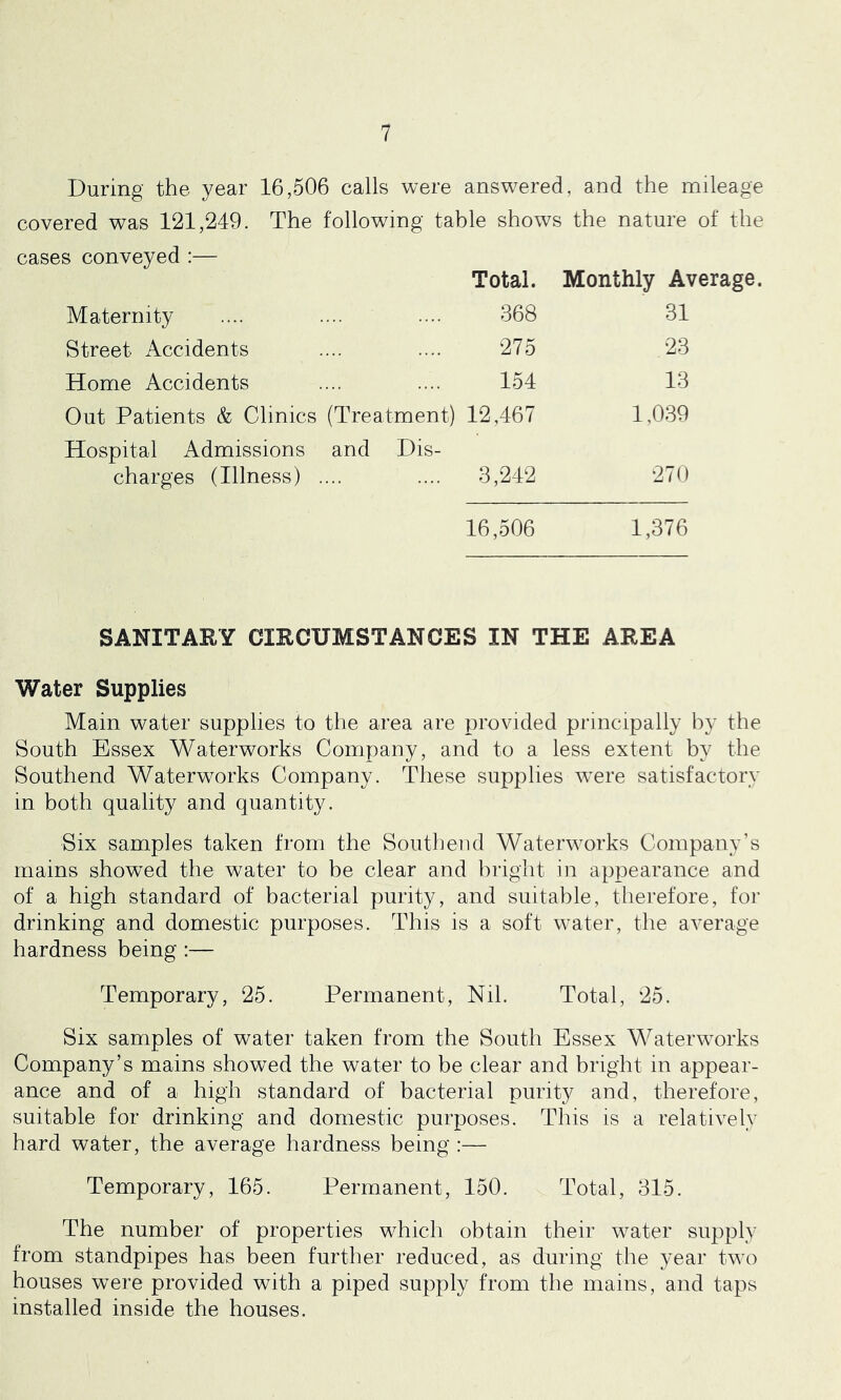 During the year 16,506 calls were answ^ered, and the mileage covered was 121,249. The following table shows the nature of the cases conveyed :— Total. Monthly Average. Maternity .... .... .... 368 31 Street Accidents .... .... 275 23 Home Accidents .... .... 154 13 Out Patients & Clinics (Treatment) 12,467 1,039 Hospital Admissions and Dis- charges (Illness) .... .... 3,242 270 16,506 1,376 SANITARY CIRCUMSTANCES IN THE AREA Water Supplies Main water supplies to the area are provided principally by the South Essex Waterworks Company, and to a less extent by the Southend Waterworks Company. These supplies were satisfactory in both quality and quantity. Six samples taken from the Soutlieiid Waterworks Company’s mains showed the water to be clear and liright in appearance and of a high standard of bacterial purity, and suitable, therefore, for drinking and domestic purposes. This is a soft water, the average hardness being :— Temporary, 25. Permanent, Nil. Total, 25. Six samples of water taken from the South Essex Wateiworks Company’s mains showed the water to be clear and bright in appear- ance and of a high standard of bacterial purity and, therefore, suitable for drinking and domestic purposes. This is a relatively hard water, the average hardness being :— Temporary, 165. Permanent, 150. Total, 315. The number of properties which obtain their w^ater supply from standpipes has been further reduced, as during the year two houses were provided with a piped supply from the mains, and taps installed inside the houses.