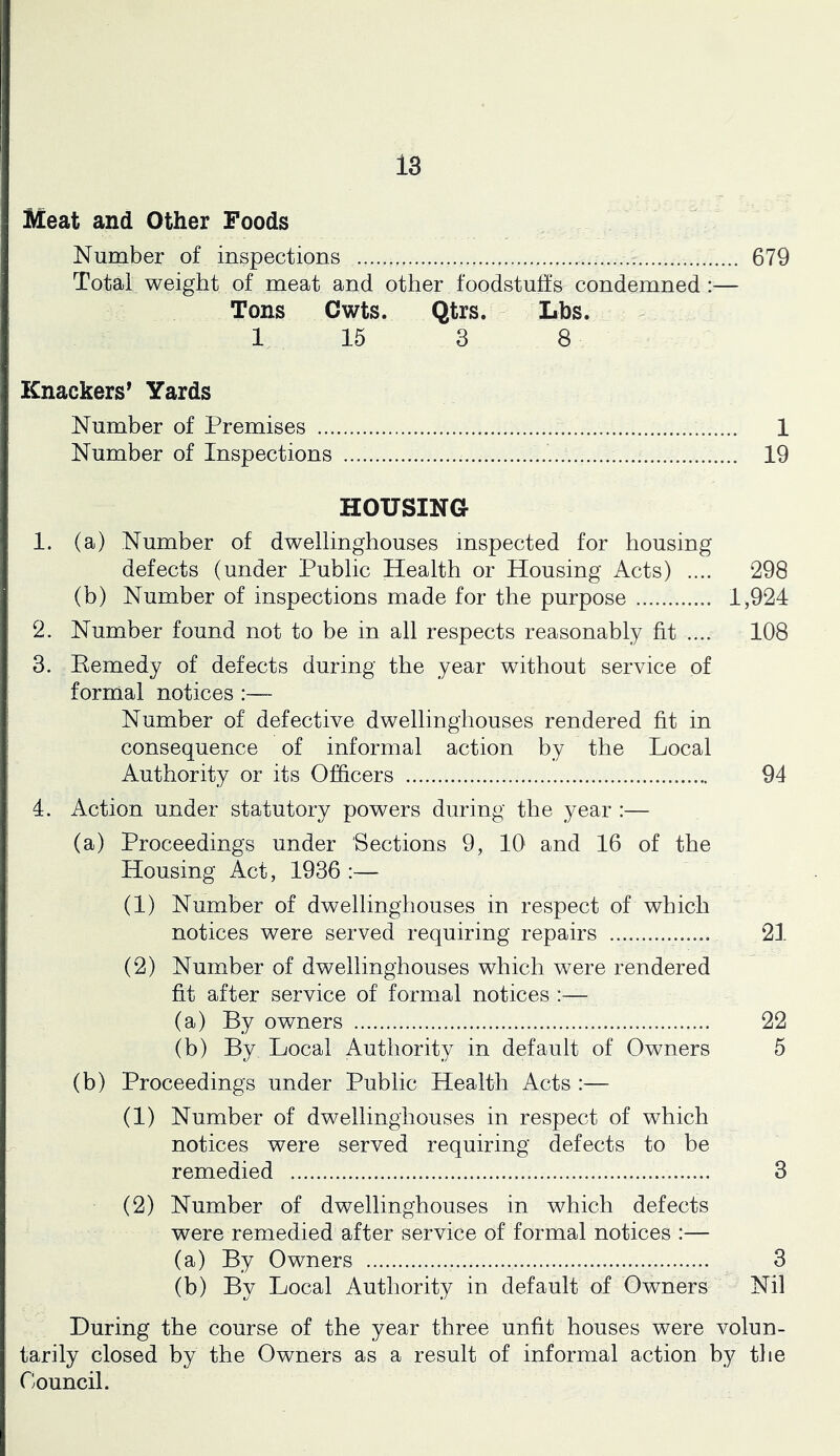 Meat and Other Foods Number of inspections 679 Total weight of meat and other foodstuffs condemned — Tons Cwts. Qtrs. Lbs. 1 15 3 8 Knackers^ Yards Number of Premises 1 Number of Inspections 19 HOUSING 1. (a) Number of dwellinghouses inspected for housing defects (under Public Health or Housing Acts) .... 298 (b) Number of inspections made for the purpose 1,924 2. Number found not to be in all respects reasonably fit .... 108 3. Kemedy of defects during the year without service of formal notices :—- Number of defective dwellinghouses rendered fit in consequence of informal action by the Local Authority or its Officers 94 4. Action under statutory powers during the year :— (a) Proceedings under Sections 9, 10' and 16 of the Housing Act, 1936 :— (1) Number of dwellinghouses in respect of which notices were served requiring repairs 21 (2) Number of dwellinghouses which were rendered fit after service of formal notices :— (a) By owners 22 (b) By Local Authority in default of Owners 5 (b) Proceedings under Public Health Acts :— (1) Number of dwellinghouses in respect of which notices were served requiring defects to be remedied 3 (2) Number of dwellinghouses in which defects were remedied after service of formal notices :— (a) By Owners 3 (b) By Local Authority in default of Owners Nil During the course of the year three unfit houses were volun- tarily closed by the Owners as a result of informal action by the Council.