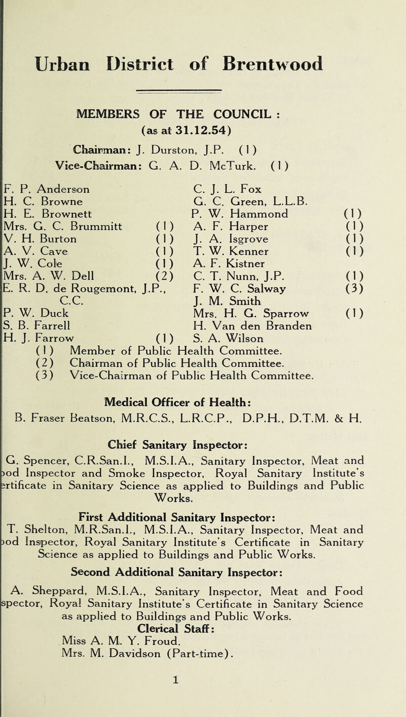 MEMBERS OF THE COUNCIL : (as at 31.12.54) Chairman: J. Durston, J.P. (1) Vice-Chairman: G. A. D. McTurk. (1) F. P. Anderson C. J. L. Fox H. C. Browne G. C. Green, L.L.B. H. E. Brownett P. W. Hammond 0) Mrs. G. C. Brummitt 0) A. F. Harper (i) V. H. Burton 0) J. A. Isgrove 0) A. V. Cave 0) T. W. Kenner 0) J. W. Cole (1) A. F. Kistner Mrs. A. W. Dell (2) C. T. Nunn, J.P. 0) E. R. D. de Rougemont, J.P., F. W. C. Salway (3) C.C. J. M. Smith P. W. Duck Mrs. H. G. Sparrow 0) S. B. Farrell H. Van den Branden H. J. Farrow 0) S. A. Wilson ( 1 ) Member of Public Health Committee. (2) Chairman of Public Health Committee. (3) Vice-Chairman of Public Health Committee. Medical Officer of Health: B. Fraser Beatson, M.R.C.S., L.R.C.P., D.P.H., D.T.M. & H. Chief Sanitary Inspector: G. Spencer, C.R.San.I., M.S.I.A., Sanitary Inspector, Meat and >od Inspector and Smoke Inspector, Royal Sanitary Institute’s srtificate in Sanitary Science as applied to Buildings and Public Works. First Additional Sanitary Inspector: T. Shelton, M.R.San.I., M.S.I.A., Sanitary Inspector, Meat and >od Inspector, Royal Sanitary Institute’s Certificate in Sanitary Science as applied to Buildings and Public Works. Second Additional Sanitary Inspector: A. Sheppard, M.S.I.A., Sanitary Inspector, Meat and Food spector, Royal Sanitary Institute’s Certificate in Sanitary Science as applied to Buildings and Public Works. Clerical Staff: Miss A. M. Y. Froud. Mrs. M. Davidson (Part-time).