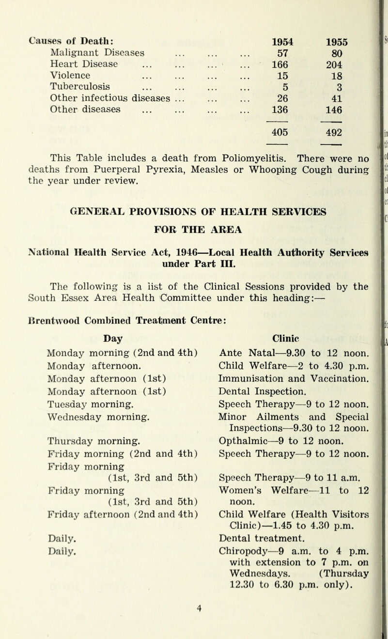 Causes of Death: 1954 1955 Malignant Diseases 57 80 Heart Disease 166 204 Violence 15 18 Tuberculosis 5 3 Other infectious diseases ... 26 41 Other diseases 136 146 405 492 This Table includes a death from Poliomyelitis. There were no deaths from Puerperal Pyrexia, Measles or Whooping Cough during the year under review. GENERAL PROVISIONS OF HEALTH SERVICES FOR THE AREA National Health Service Act, 1946—Local Health Authority Services under Part HI. The following is a list of the Clinical Sessions provided by the South Essex Area Health Committee under this heading:— 1? rent wood Combined Treatment Centre: Day Monday morning (2nd and 4th) Monday afternoon. Monday afternoon (1st) Monday afternoon (1st) Tuesday morning. Wednesday morning. Thursday morning. Friday morning (2nd and 4th) Friday morning (1st, 3rd and 5th) Friday morning (1st, 3rd and 5th) Friday afternoon (2nd and 4th) Daily. Daily. Clinic Ante Natal—9.30 to 12 noon. Child Welfare—2 to 4.30 p.m. Immunisation and Vaccination. Dental Inspection. Speech Therapy—9 to 12 noon. Minor Ailments and Special Inspections—9.30 to 12 noon. Opthalmic—9 to 12 noon. Speech Therapy—9 to 12 noon. Speech Therapy—9 to 11 a.m. Women’s Welfare—11 to 12 noon. Child Welfare (Health Visitors Clinic)—1.45 to 4.30 p.m. Dental treatment. Chiropody—9 a.m. to 4 p.m. with extension to 7 p.m. on Wednesdays. (Thursday 12.30 to 6.30 p.m. only).