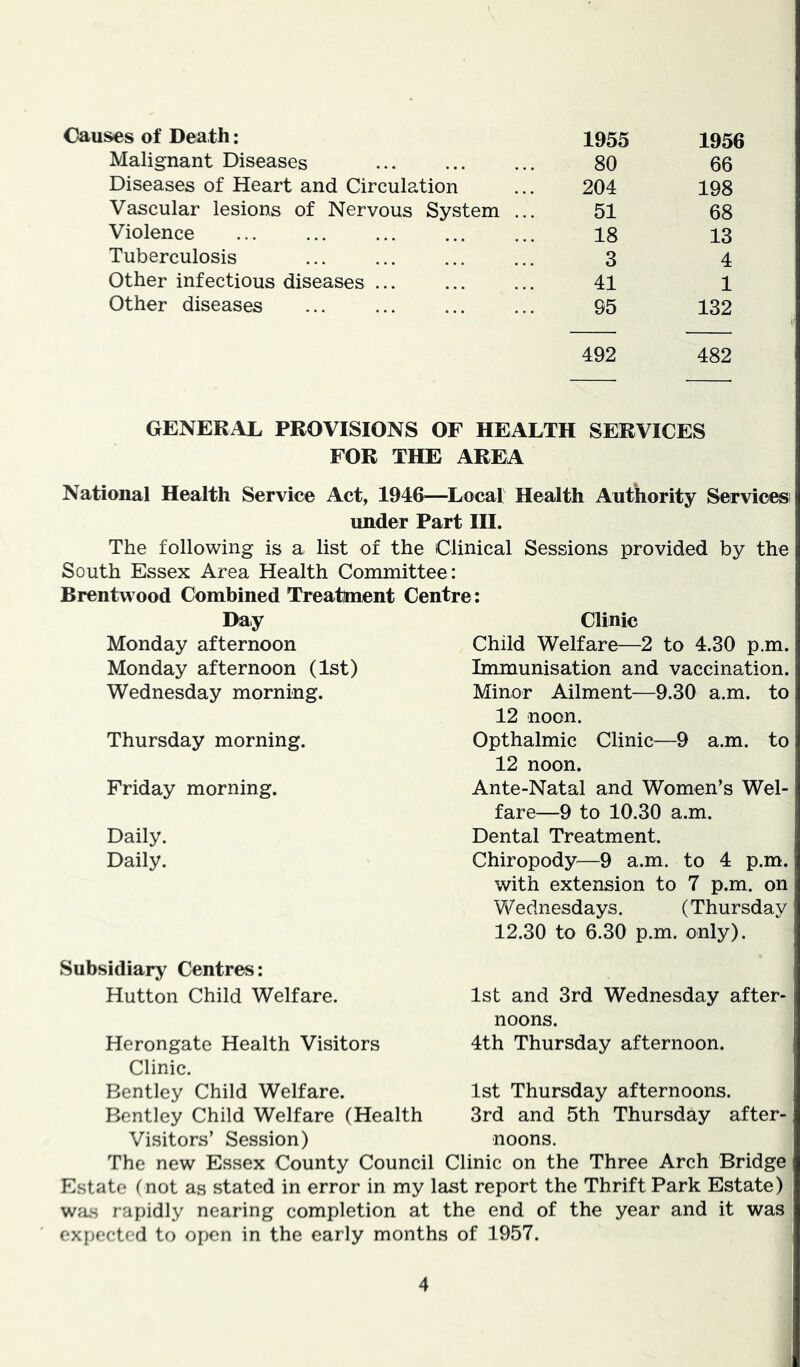 Causes of Death: 1955 1956 Malignant Diseases 80 66 Diseases of Heart and Circulation 204 198 Vascular lesions of Nervous System ... 51 68 Violence 18 13 Tuberculosis 3 4 Other infectious diseases ... 41 1 Other diseases 95 132 492 482 GENERAL PROVISIONS OF HEALTH SERVICES FOR THE AREA National Health Service Act, 1946^—Local Health Authority Servicesi under Part III. The following is a list of the Clinical Sessions provided by the South Essex Area Health Committee: Brentwood Combined Treatment Centre: Day Monday afternoon Monday afternoon (1st) Wednesday morning. Thursday morning. Friday morning. Daily. Daily. Subsidiary Centres: Clinic Child Welfare—2 to 4.30 p.m. Immunisation and vaccination. Minor Ailment—9.30 a.m. to 12 noon. Opthalmic Clinic—9 a.m. to 12 noon. Ante-Natal and Women’s Wel- fare—9 to 10.30 a.m. Dental Treatment. Chiropody—9 a.m. to 4 p.m. with extension to 7 p.m. on Wednesdays. (Thursday 12.30 to 6.30 p.m. only). Hutton Child Welfare. 1st and 3rd Wednesday after- noons. 4th Thursday afternoon. Herongate Health Visitors Clinic. Bentley Child Welfare. Bentley Child Welfare (Health Visitors’ Session) The new Essex County Council Clinic on the Three Arch Bridge Estate (not as stated in error in my last report the Thrift Park Estate) was rapidly nearing completion at the end of the year and it was expected to open in the early months of 1957. 1st Thursday afternoons. 3rd and 5th Thursday after- noons.