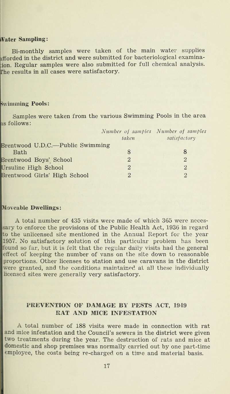 ^Vater Sampling: Bi-monthly samples were taken of the main water supplies ifforded in the district and were submitted for bacteriological examina- ;ion. Regular samples were also submitted for full chemical analysis, rhe results in all cases were satisfactory. Mvimming Pools: Samples were taken from the various Swimming Pools in the area IS follows: Number of samples Number of samples Brentwood U.D.C.—Public Swimming taken satisfactory Bath 8 8 Brentwood Boys’ School 2 2 Ursuline High School 2 2 Brentwood Girls’ High School 2 2 Moveable Dwellings: A total number of 435 visits were made of which 365 were neces- sary to enforce the provisions of the Public Health Act, 1936 in regard to the unlicensed site mentioned in the Annual Report for the year 1957. No satisfactory^ solution of this particular problem has been found so far, but it is felt that the regular daily visits had the general effect of keeping the number of vans on the site down to reasonable proportions. Other licenses to station and use caravans in the district were granted, and the conditions maintained at all these individually licensed sites were generally very satisfactory. PREVENTION OF DAMAGE BY PESTS ACT, 1949 RAT AND MICE INFESTATION A total number of 188 visits were made in connection with rat and mice infestation and the Council’s sewers in the district were given two treatments during the year. The destruction of rats and mice at domestic and shop premises was normally carried out by one part-time employee, the costs being re-charged on a time and material basis.