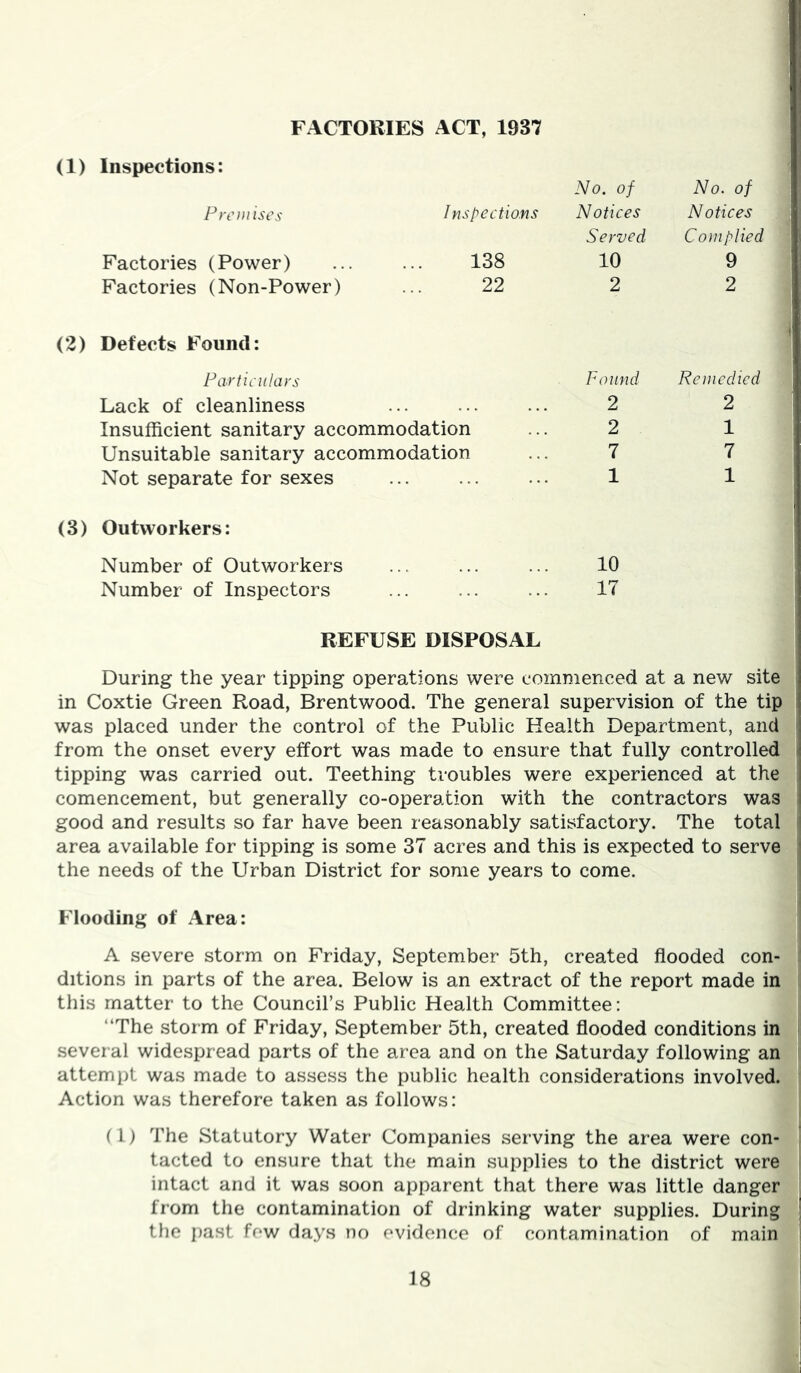 (1) Inspections: FACTORIES ACT, 1937 F remises Factories (Power) Factories (Non-Power) Inspections 138 22 No. of Notices Served 10 2 No. of Notices Complied 9 2 (2) Defects Found; Farticiilars Lack of cleanliness Insufficient sanitary accommodation Unsuitable sanitary accommodation Not separate for sexes (3) Outworkers: Number of Outworkers Number of Inspectors Found Remedied 2 2 2 1 7 7 1 1 10 17 REFUSE DISPOSAL During the year tipping operations were commenced at a new site in Coxtie Green Road, Brentwood. The general supervision of the tip was placed under the control of the Public Health Department, and from the onset every effort was made to ensure that fully controlled tipping was carried out. Teething troubles were experienced at the comencement, but generally co-operation with the contractors was good and results so far have been reasonably satisfactory. The total area available for tipping is some 37 acres and this is expected to serve the needs of the Urban District for some years to come. Flooding of Area: A severe storm on Friday, September 5th, created flooded con- j ditions in parts of the area. Below is an extract of the report made in this matter to the Council’s Public Health Committee: “The storm of Friday, September 5th, created flooded conditions in^ several widespread parts of the area and on the Saturday following anr attempt was made to assess the public health considerations involved.,; Action was therefore taken as follows: (1) The Statutory Water Companies serving the area were con- tacted to ensure that the main supplies to the district were intact and it was soon apparent that there was little danger from the contamination of drinking water supplies. During tile past few days no evidence of contamination of main