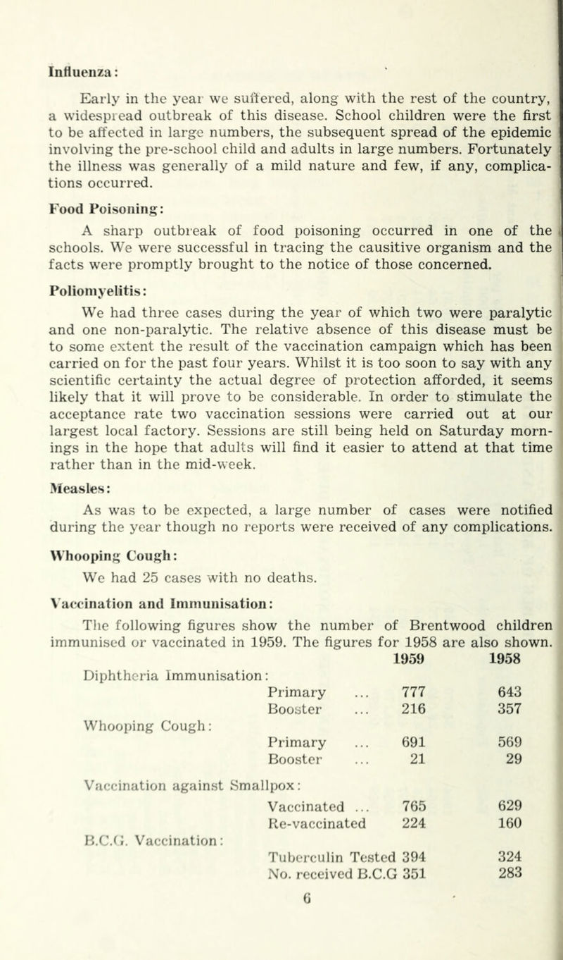Intiiieiiza: Early in the yeai' we suitered, along with the rest of the country, a widespread outbreak of this disease. School children were the first to be affected in large numbers, the subsequent spread of the epidemic involving the pre-school child and adults in large numbers. Fortunately the illness was generally of a mild nature and few, if any, complica- tions occurred. Food Poisoning: A sharp outbreak of food poisoning occurred in one of the schools. We were successful in tracing the causitive organism and the facts w'ere promptly brought to the notice of those concerned. Poliomyelitis: We had three cases during the year of which two were paralytic and one non-paralytic. The relative absence of this disease must be to some extent the result of the vaccination campaign which has been carried on for the past four years. Whilst it is too soon to say with any scientific certainty the actual degree of protection afforded, it seems likely that it will prove to be considerable. In order to stimulate the acceptance rate two vaccination sessions were carried out at our largest local factory. Sessions are still being held on Saturday morn- ings in the hope that adults will find it easier to attend at that time rather than in the mid-week. Measles: As was to be expected, a large number of cases were notified during the year though no reports were received of any complications. Whooping Cough: We had 25 cases with no deaths. \’a(*ciiiation and Immunisation: The following figures show the number of Brentwood children immunised or vaccinated in 1959. The figures for 1958 are also shown. 1959 1958 Diphtheria Immunisation: Primary Booster Whooping Cough: Primary Booster 777 643 216 357 691 569 21 29 Vaccination against Smallpox: Vaccinated ... Re-vaccinated 765 224 629 160 Vaccination: Tuberculin Tested 394 324 No. received B.C.G 351 283