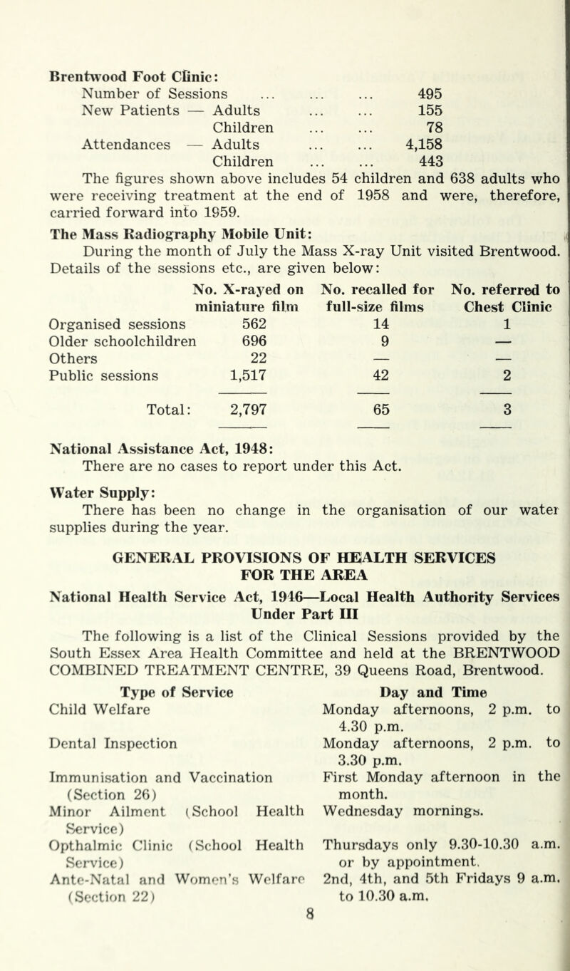 Brenhvood Foot Cfinic: Number of Sessions ... ... ... 495 New Patients — Adults ... ... 155 Children ... ... 78 Attendances — Adults ... ... 4,158 Children ... ... 443 The figures shown above includes 54 children and 638 adults who were receiving treatment at the end of 1958 and were, therefore, carried forward into 1959. The Mass Radiography Mobile Unit: During the month of July the Mass X-ray Unit visited Brentwood. Details of the sessions etc., are given below: No. X-rayed on No. recalled for No. referred to miniature film full-size films Chest Clinic Organised sessions 562 14 1 Older schoolchildren 696 9 — Others 22 — — Public sessions 1,517 42 2 Total: 2,797 65 3 National Assistance Act, 1948: There are no cases to report under this Act. Water Supply: There has been no change in the organisation of our water supplies during the year. GENERAL PROVISIONS OF HEALTH SERVICES FOR THE AREA National Health Service Act, 1946—Local Health Authority Services Under Part HI The following is a list of the Clinical Sessions provided by the South Essex Area Health Committee and held at the BRENTWOOD COMBINED TREATMENT CENTRE, 39 Queens Road, Brentwood. Type of Service Child Welfare Dental Inspection Immuni.sation and Vaccination (Section 26) Minor Ailment (School Health Service) Opthalmic Clinic (School Health Service) Ante-Natal and Women’s Welfare (Section 22) Day and Time Monday afternoons, 2 p.m. to 4.30 p.m. Monday afternoons, 2 p.m. to 3.30 p.m. First Monday afternoon in the month. Wednesday mornings. Thursdays only 9.30-10.30 a.m. or by appointment. 2nd, 4th, and 5th Fridays 9 a.m. to 10.30 a.m.
